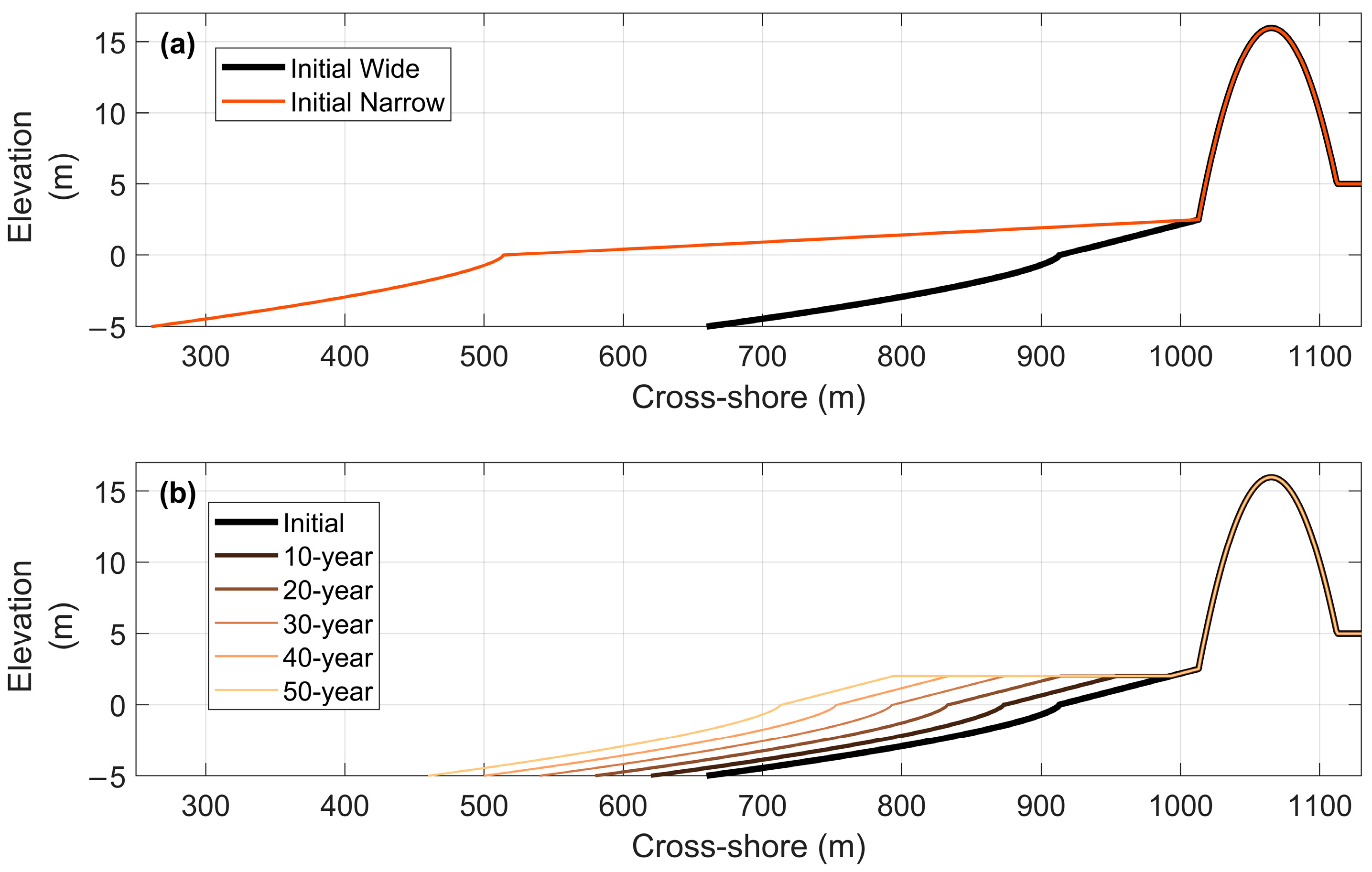 Jmse 11 01278 g002 Jmse 11 01278 g002