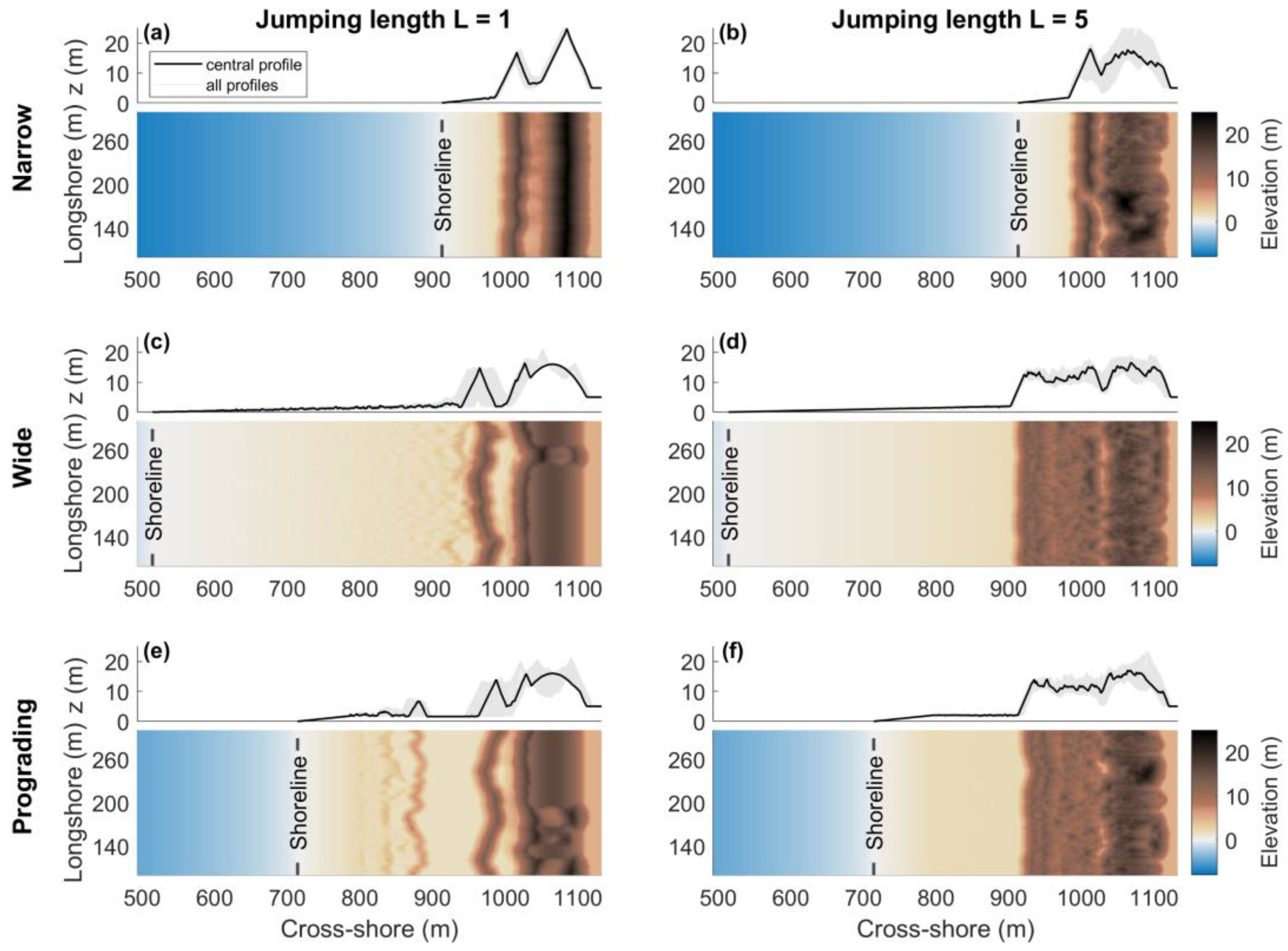 Jmse 11 01278 g003 Jmse 11 01278 g003