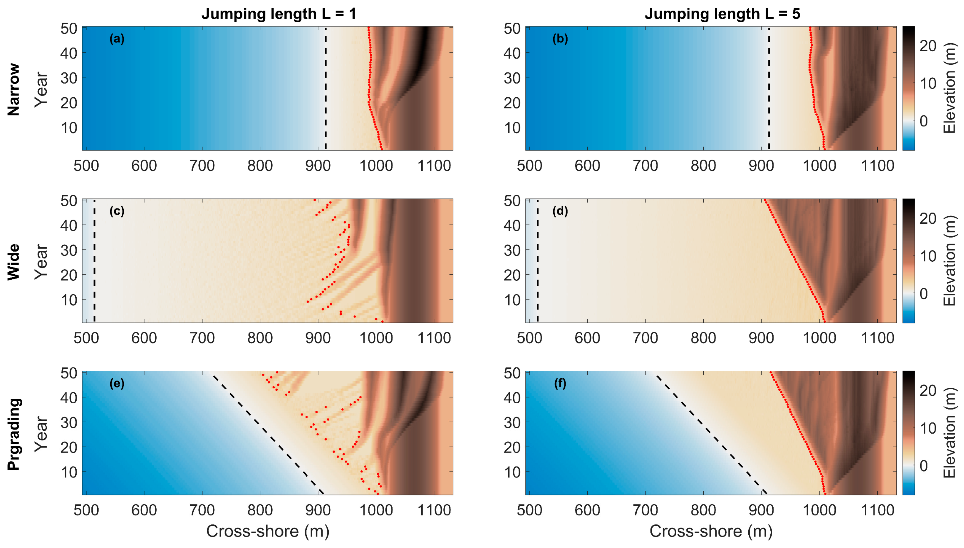 Jmse 11 01278 g006 Jmse 11 01278 g006