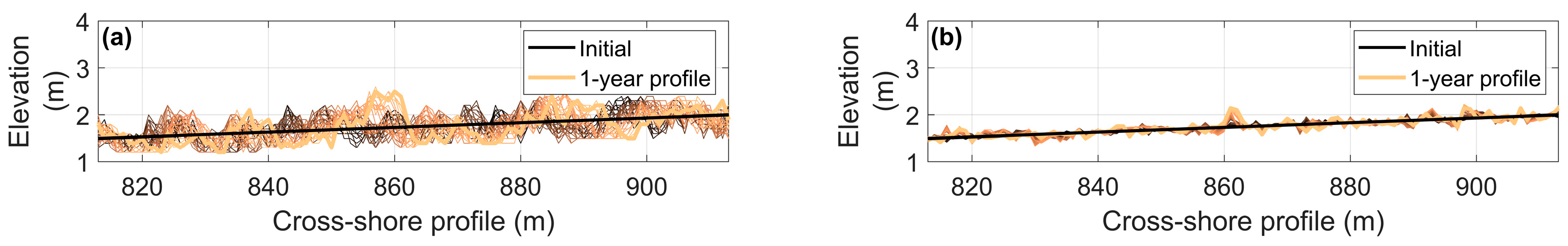 Jmse 11 01278 g007 Jmse 11 01278 g007