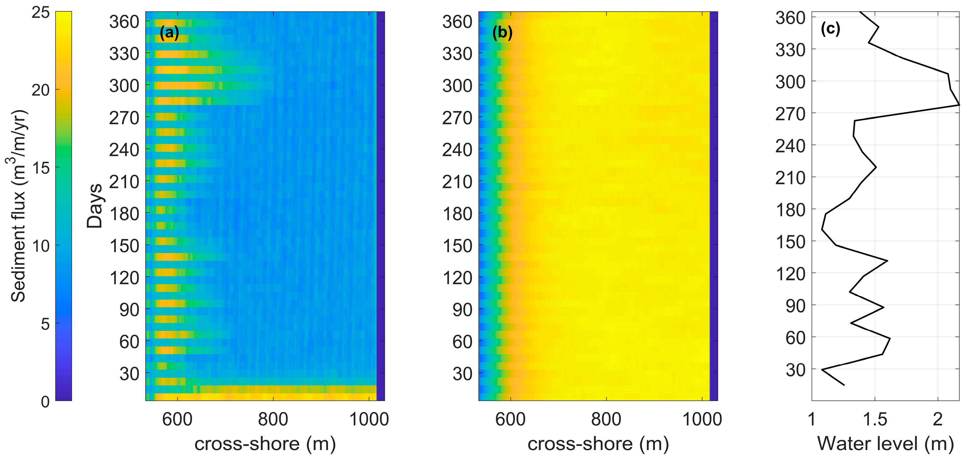 Jmse 11 01278 g008 Jmse 11 01278 g008
