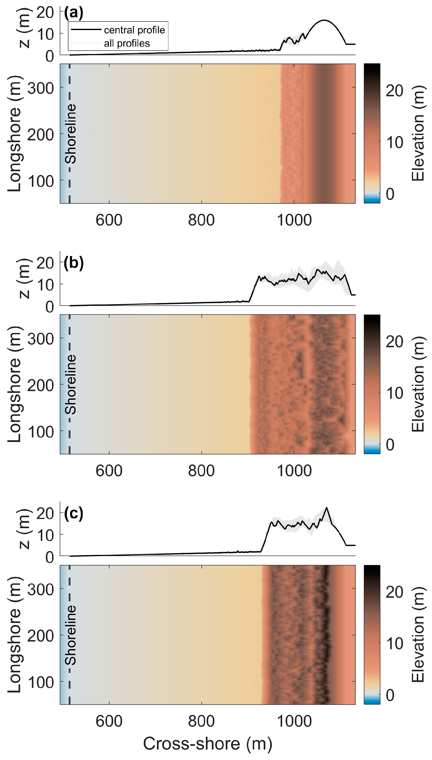 Jmse 11 01278 g011 Jmse 11 01278 g011