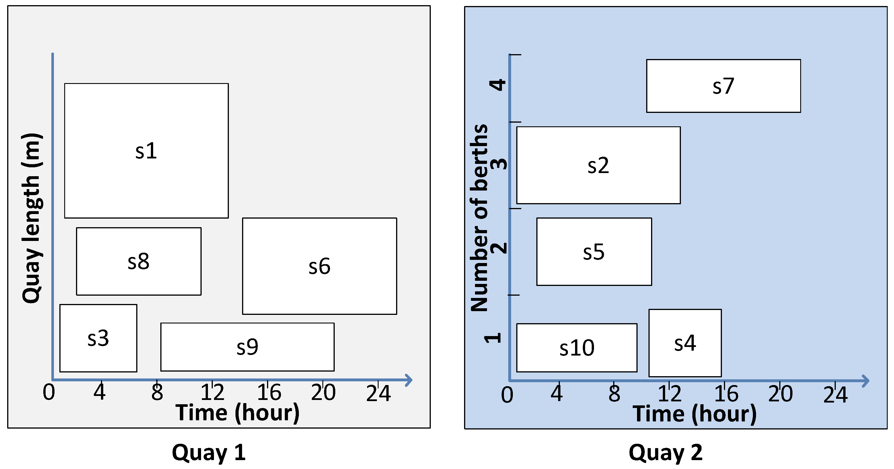Jmse 11 01280 g002 Jmse 11 01280 g002