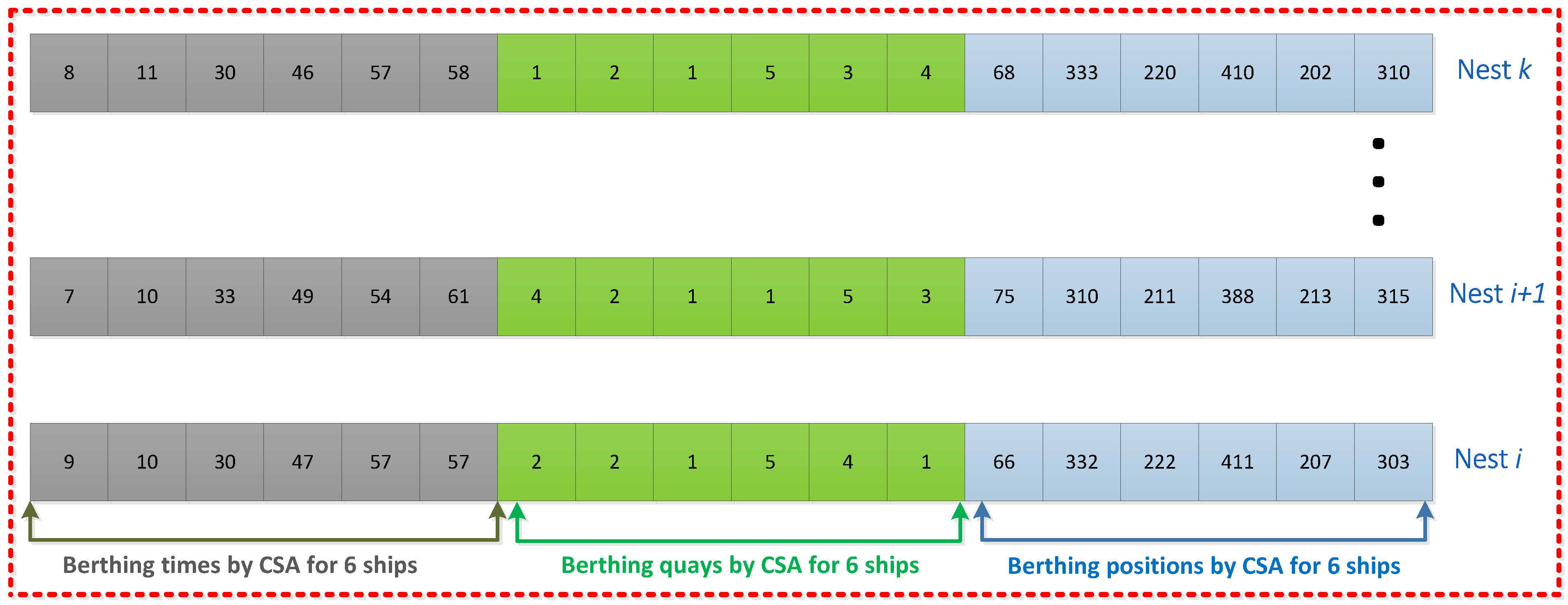 Jmse 11 01280 g005 Jmse 11 01280 g005