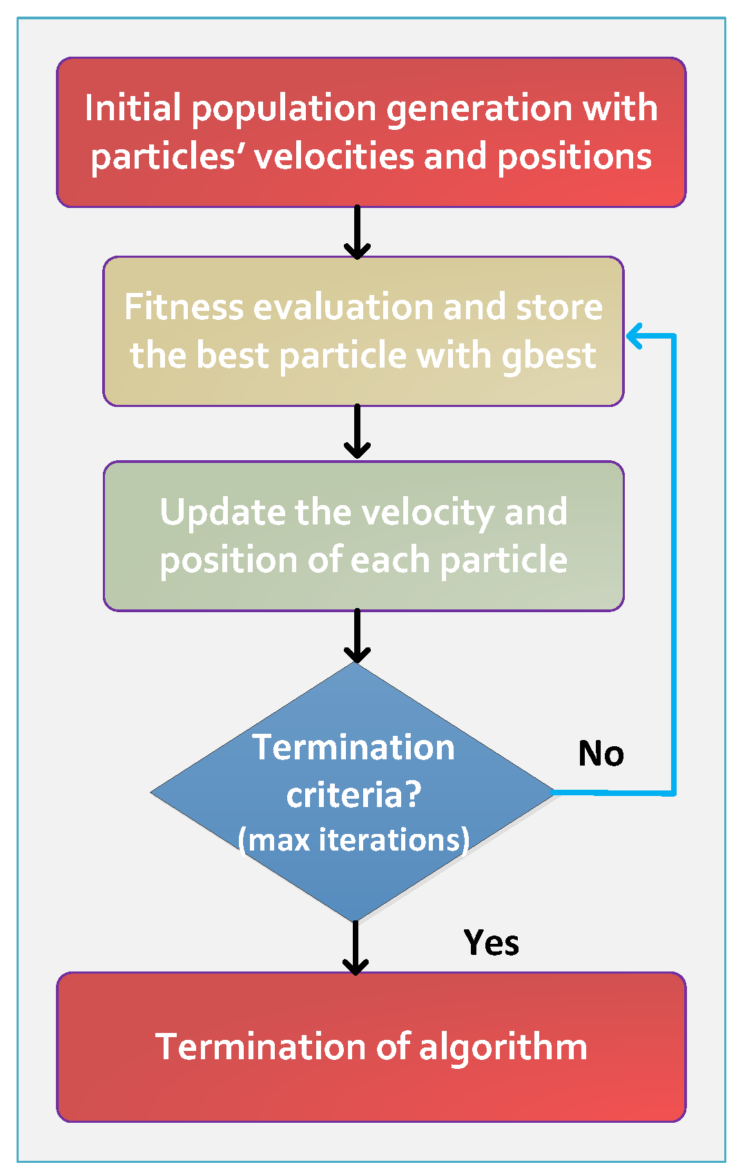 Jmse 11 01280 g007 Jmse 11 01280 g007