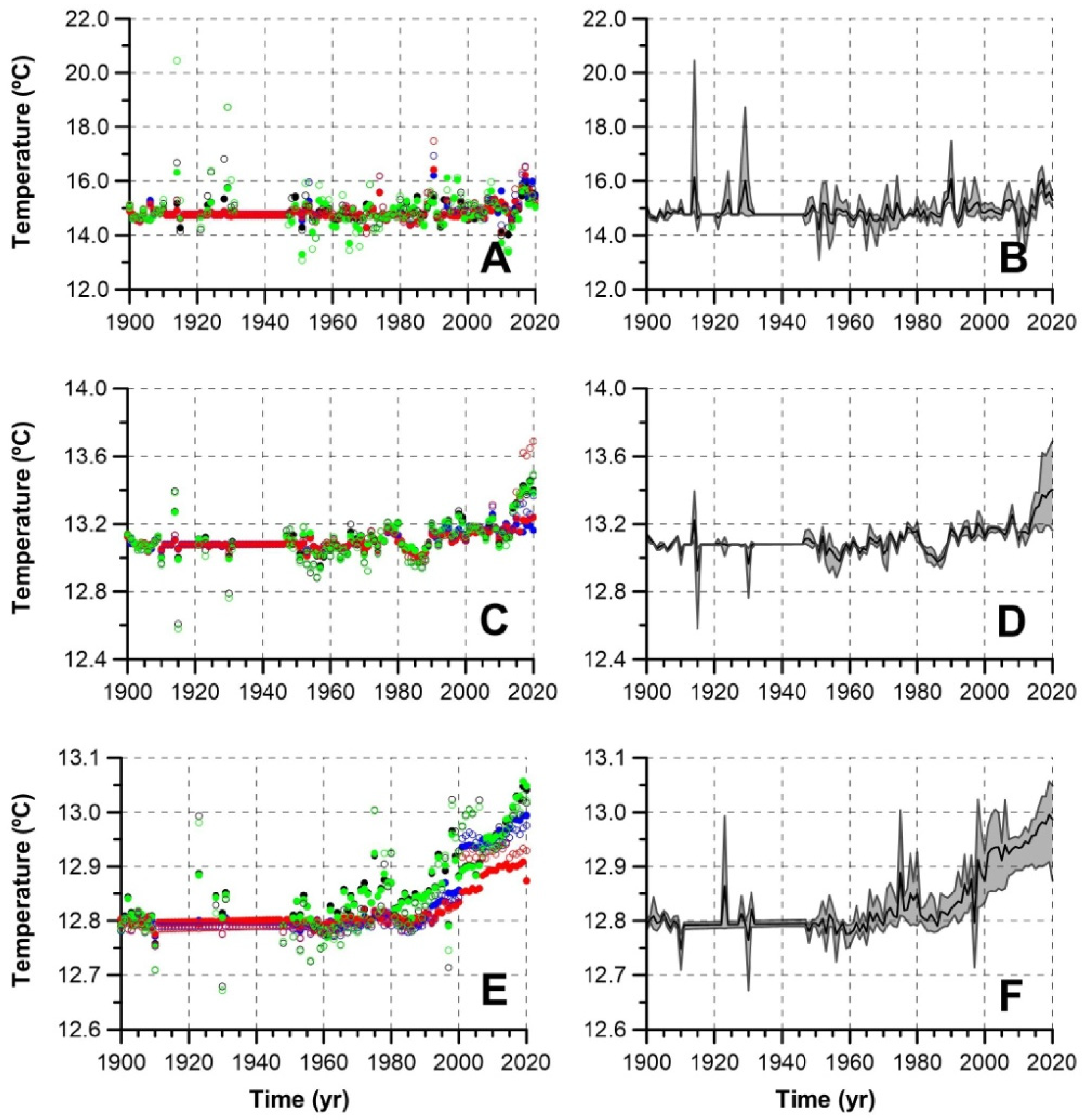 Jmse 11 01284 g005 Jmse 11 01284 g005