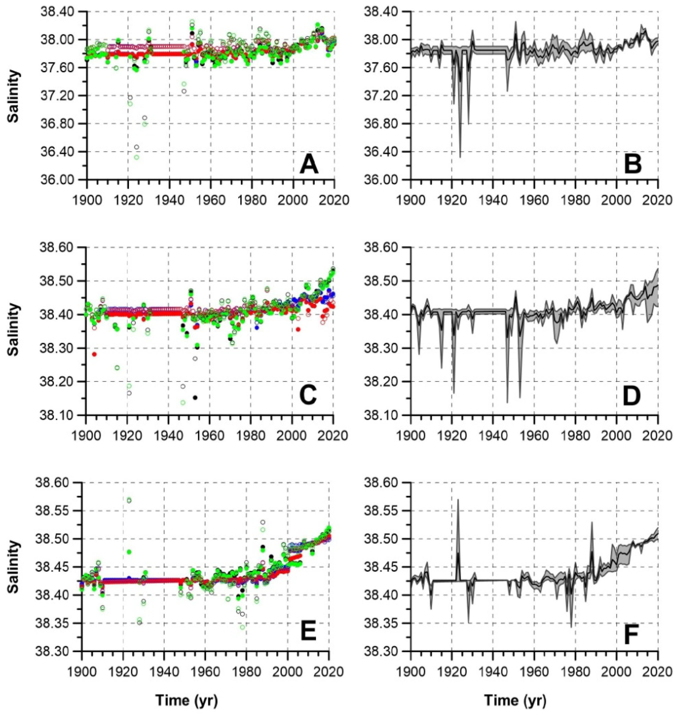 Jmse 11 01284 g006 Jmse 11 01284 g006