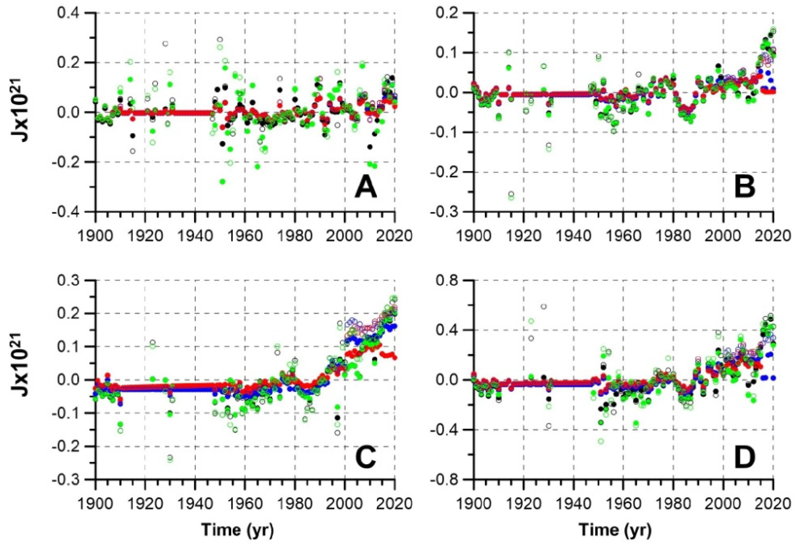 Jmse 11 01284 g007 Jmse 11 01284 g007