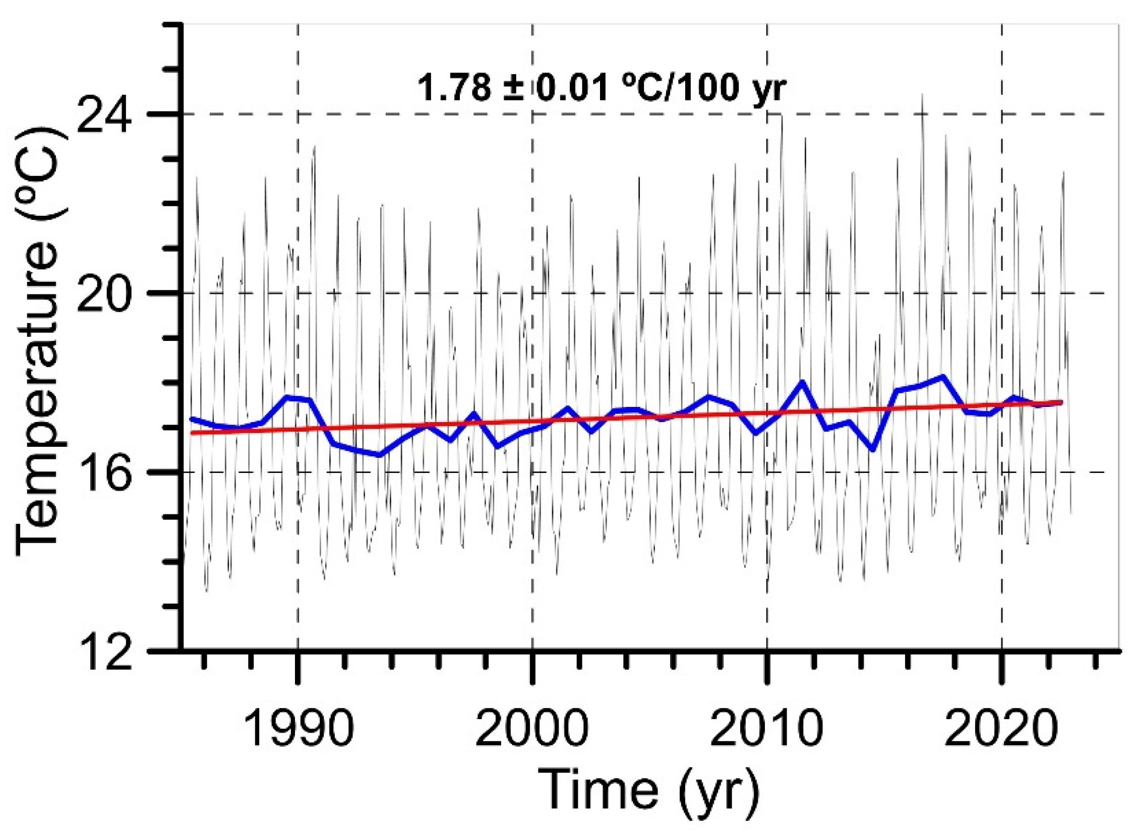 Jmse 11 01284 g010 Jmse 11 01284 g010