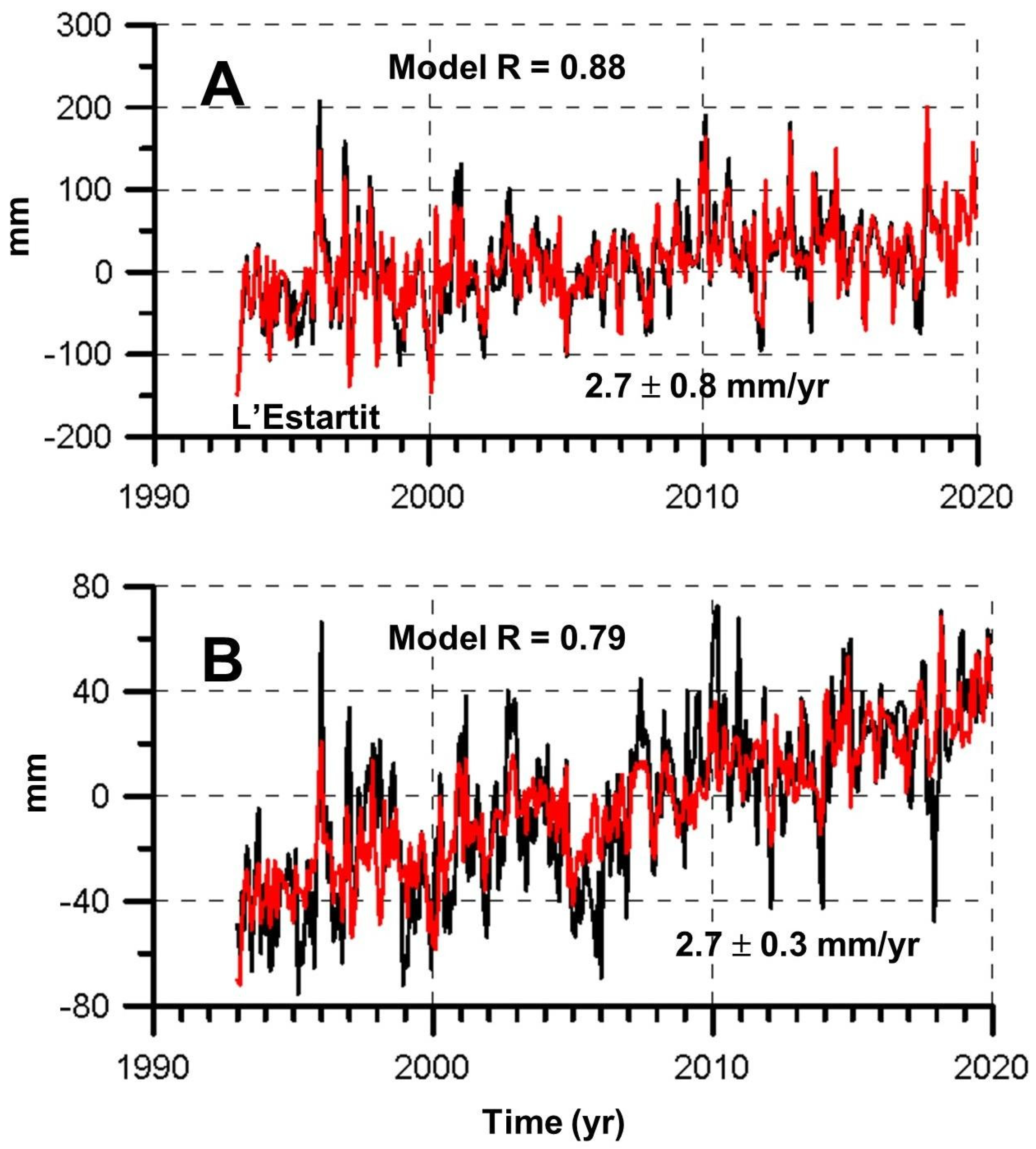 Jmse 11 01284 g013 Jmse 11 01284 g013