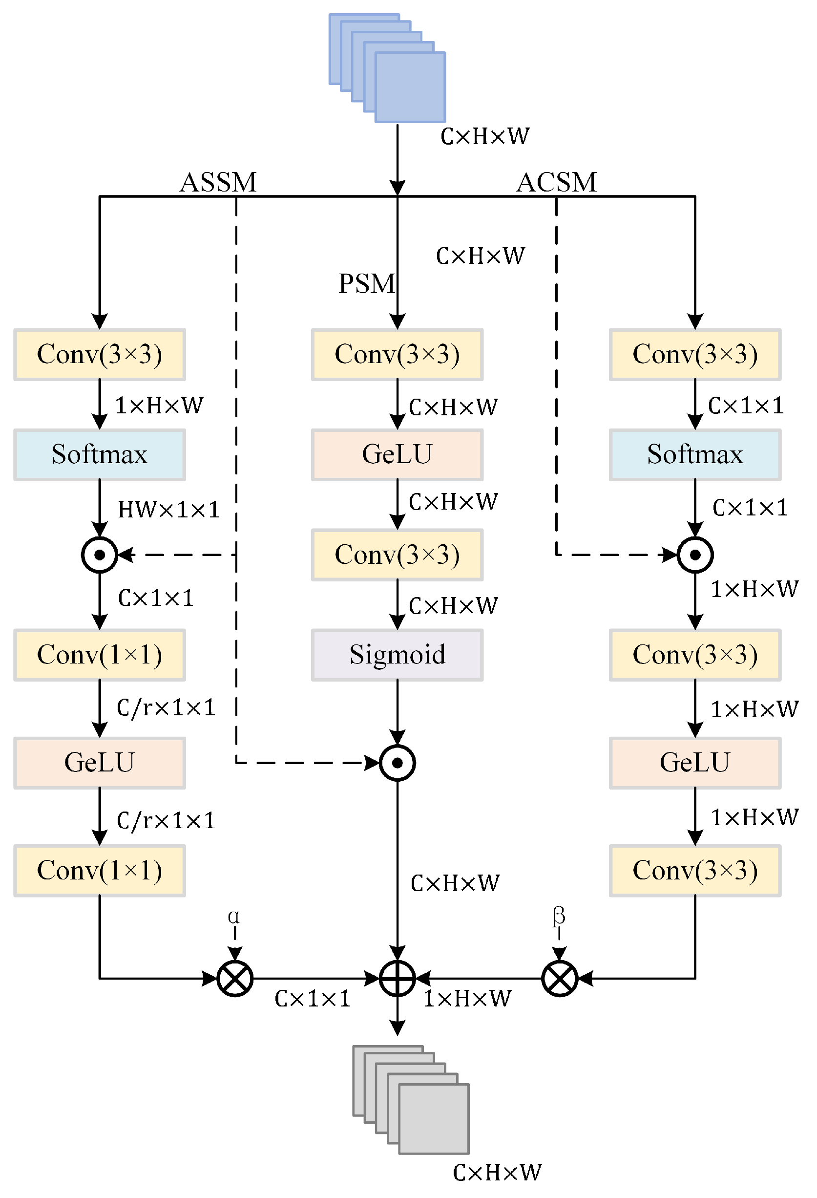 Jmse 11 01285 g002 Jmse 11 01285 g002