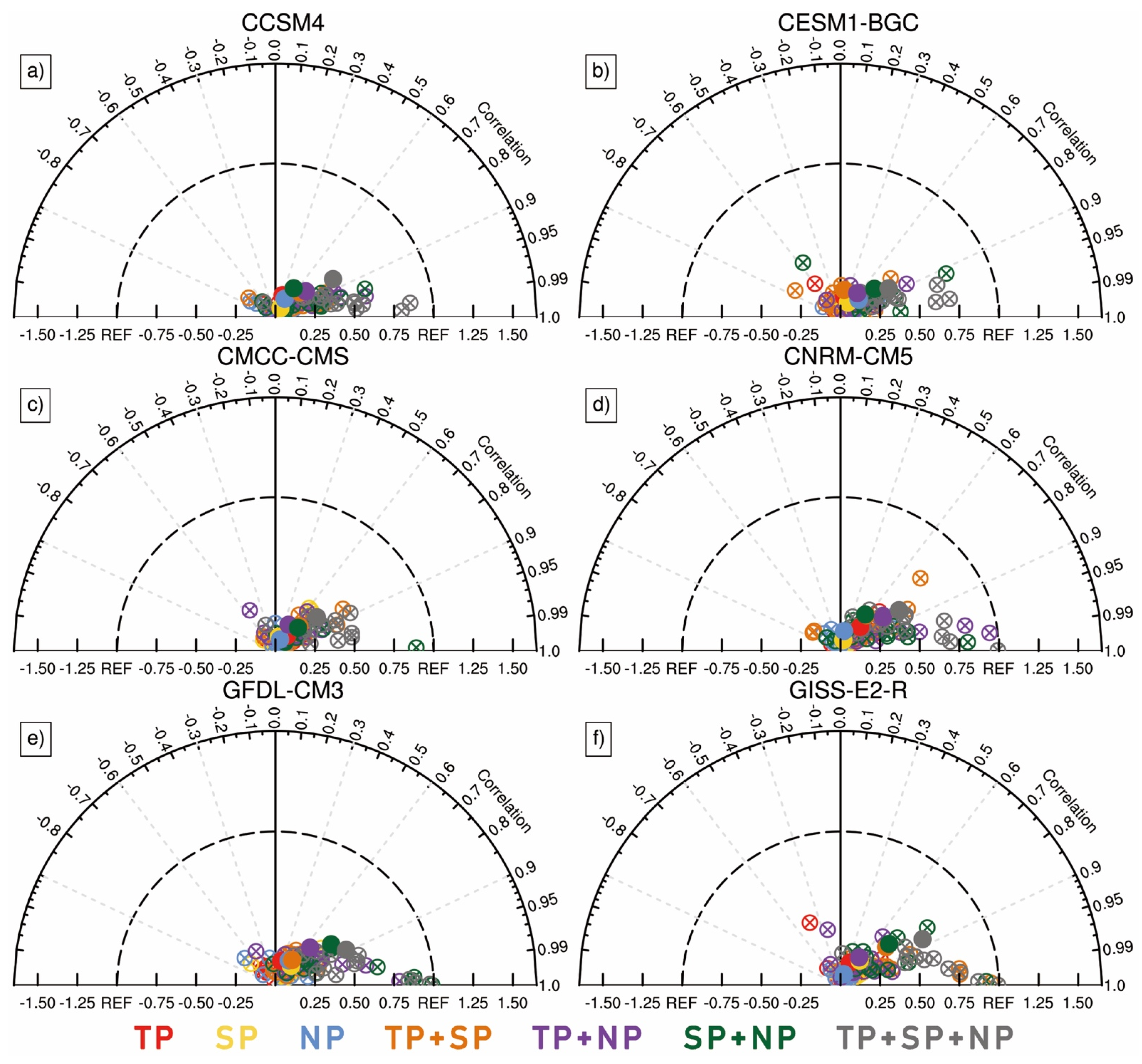 Jmse 11 01292 g005 Jmse 11 01292 g005