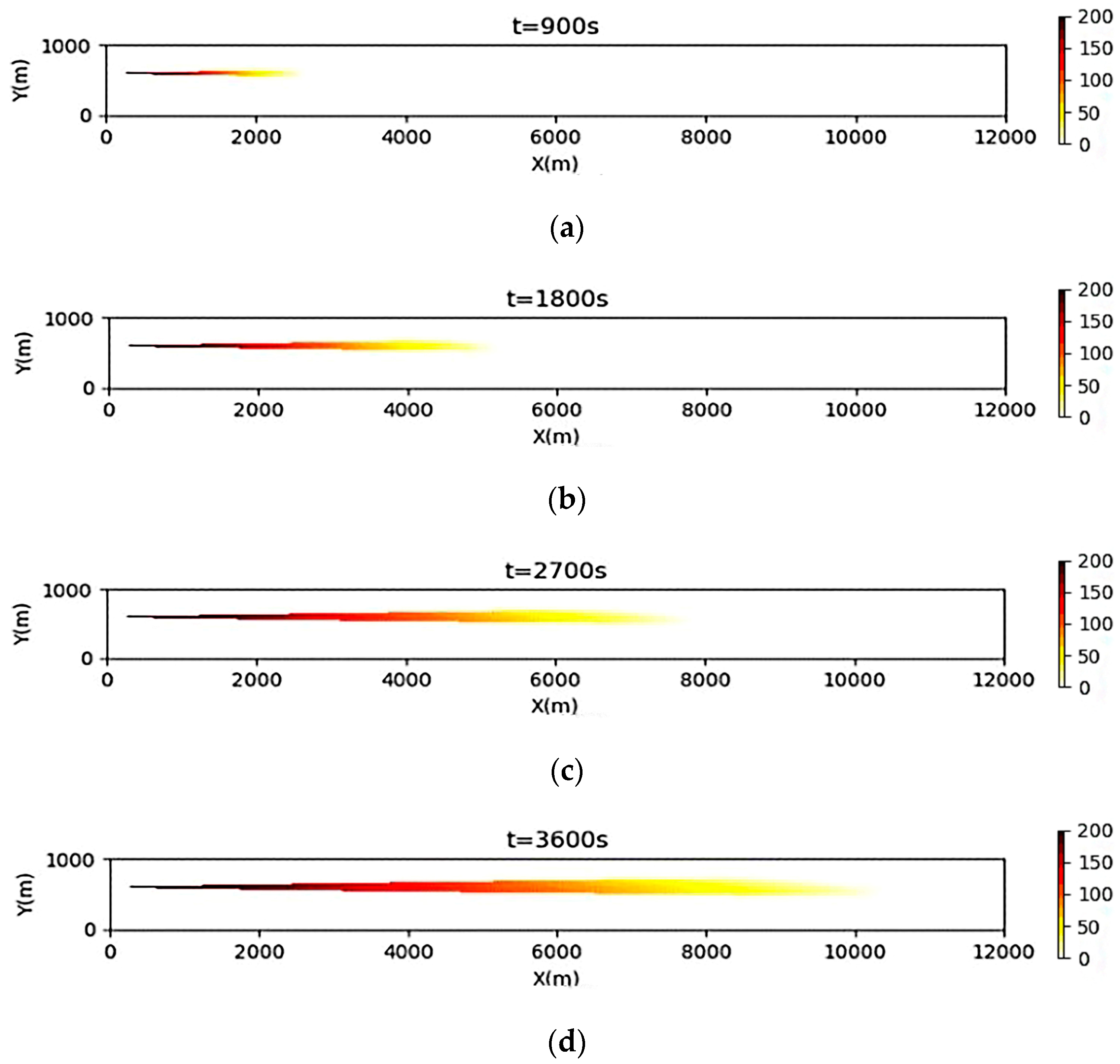 Jmse 11 01294 g006 Jmse 11 01294 g006