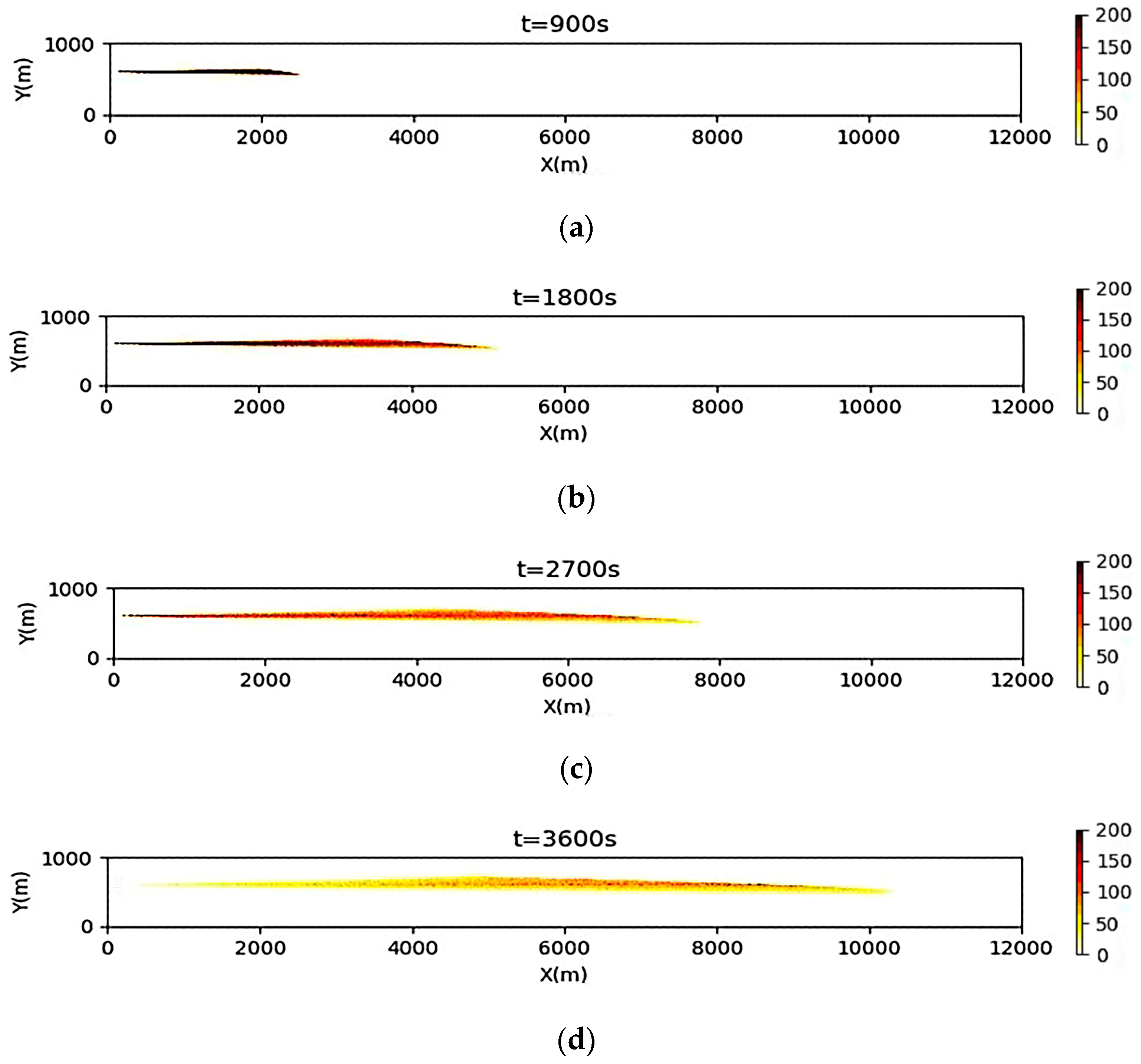 Jmse 11 01294 g009 Jmse 11 01294 g009
