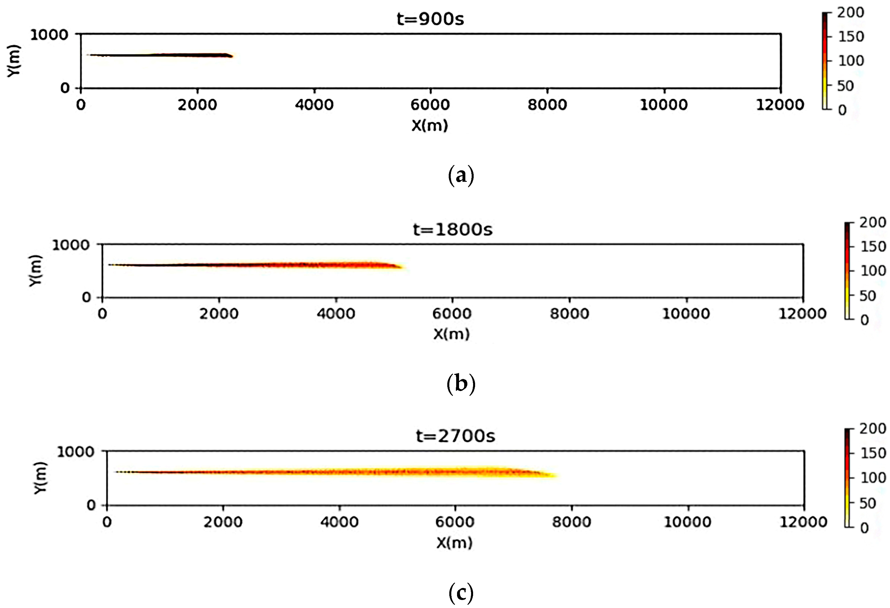 Jmse 11 01294 g010a Jmse 11 01294 g010a
