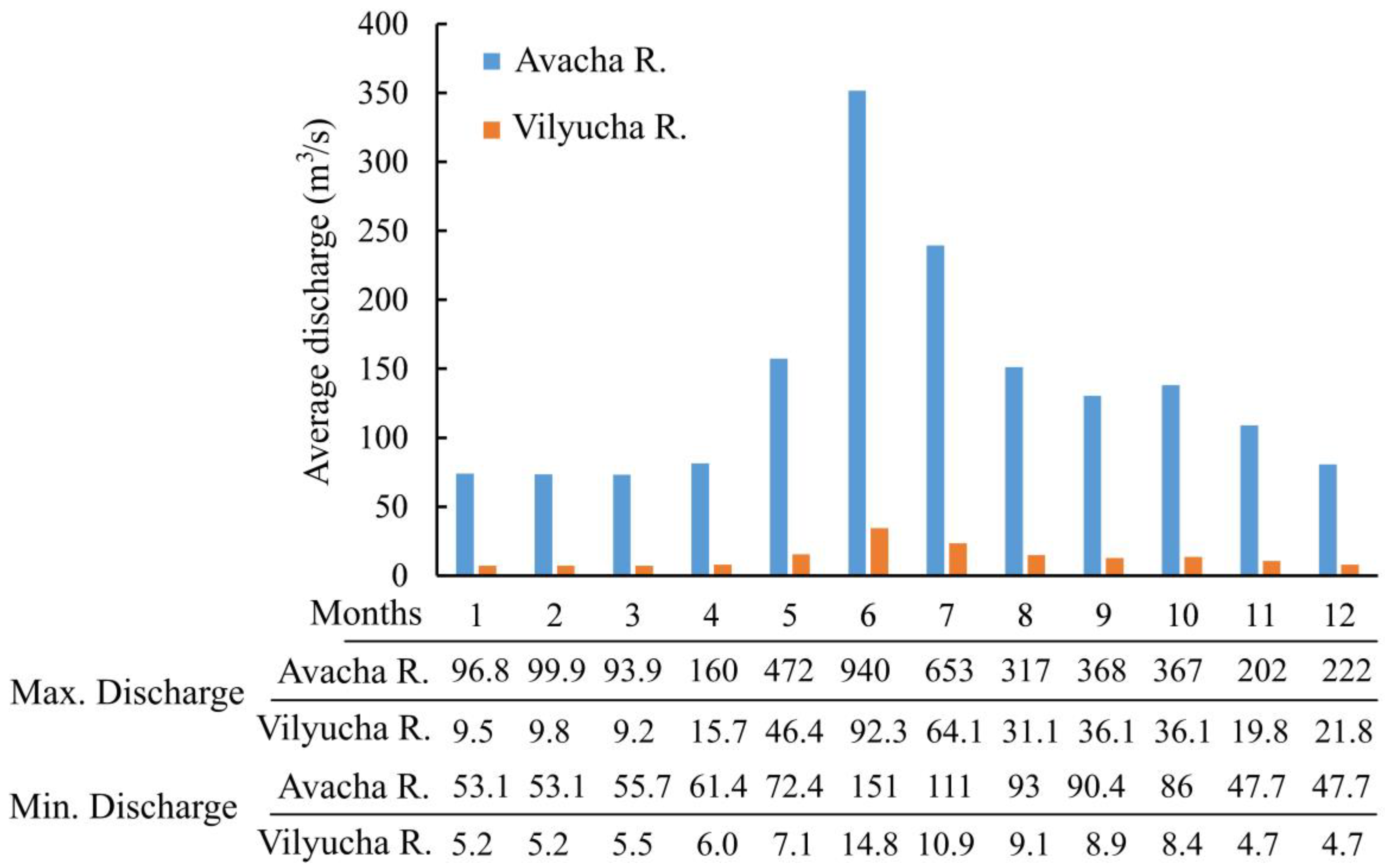 Jmse 11 01299 g002 Jmse 11 01299 g002