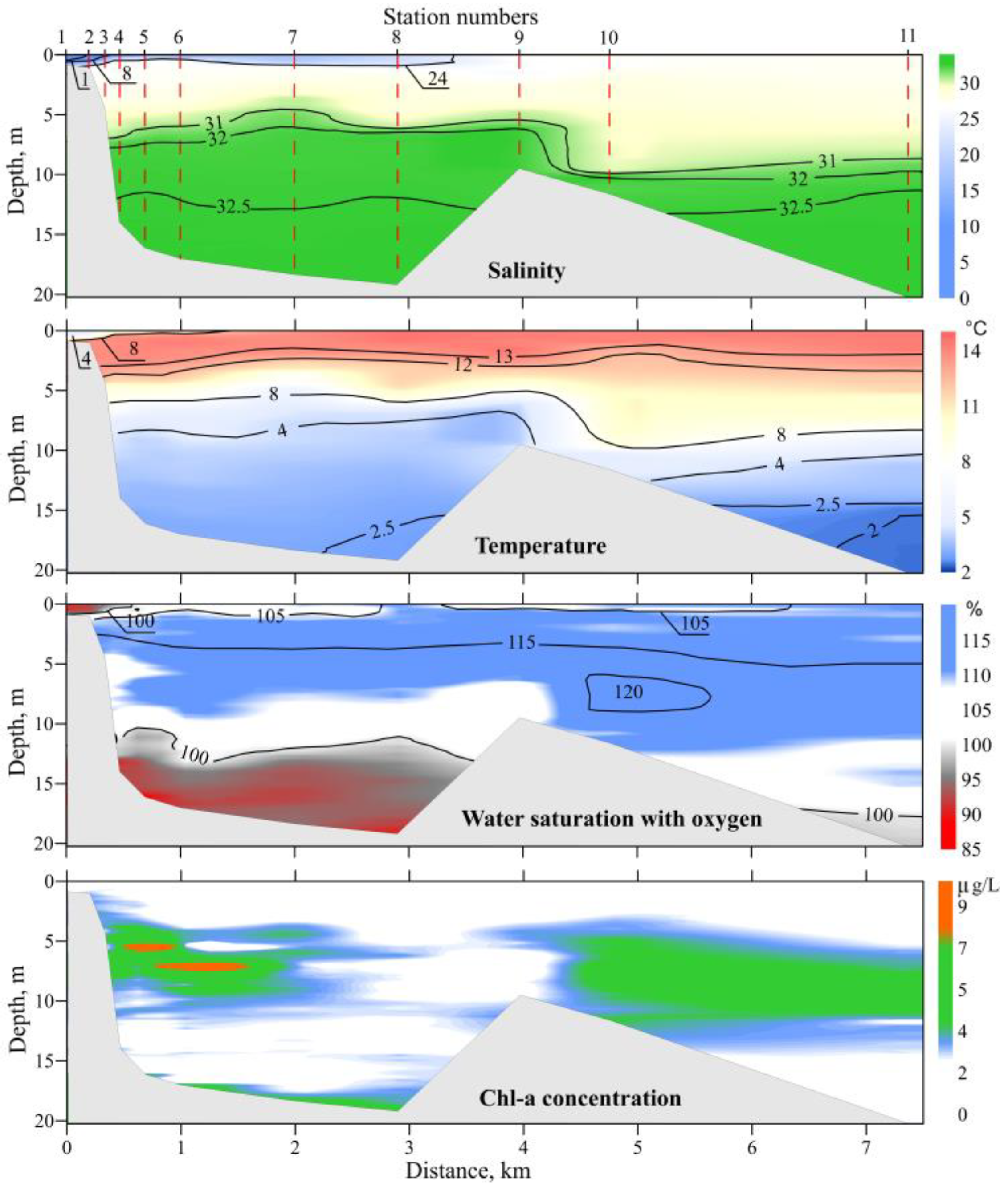 Jmse 11 01299 g003 Jmse 11 01299 g003