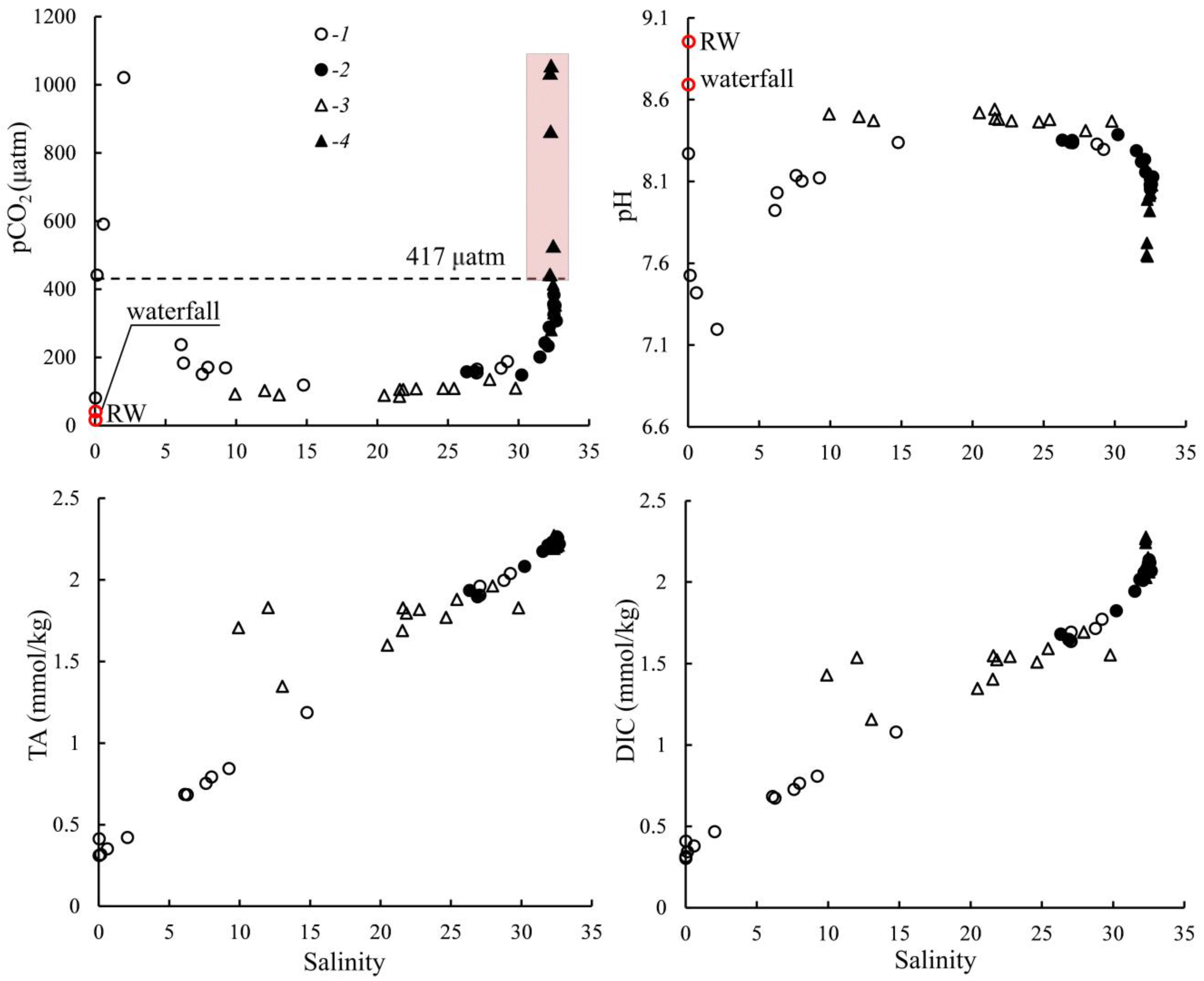 Jmse 11 01299 g005 Jmse 11 01299 g005
