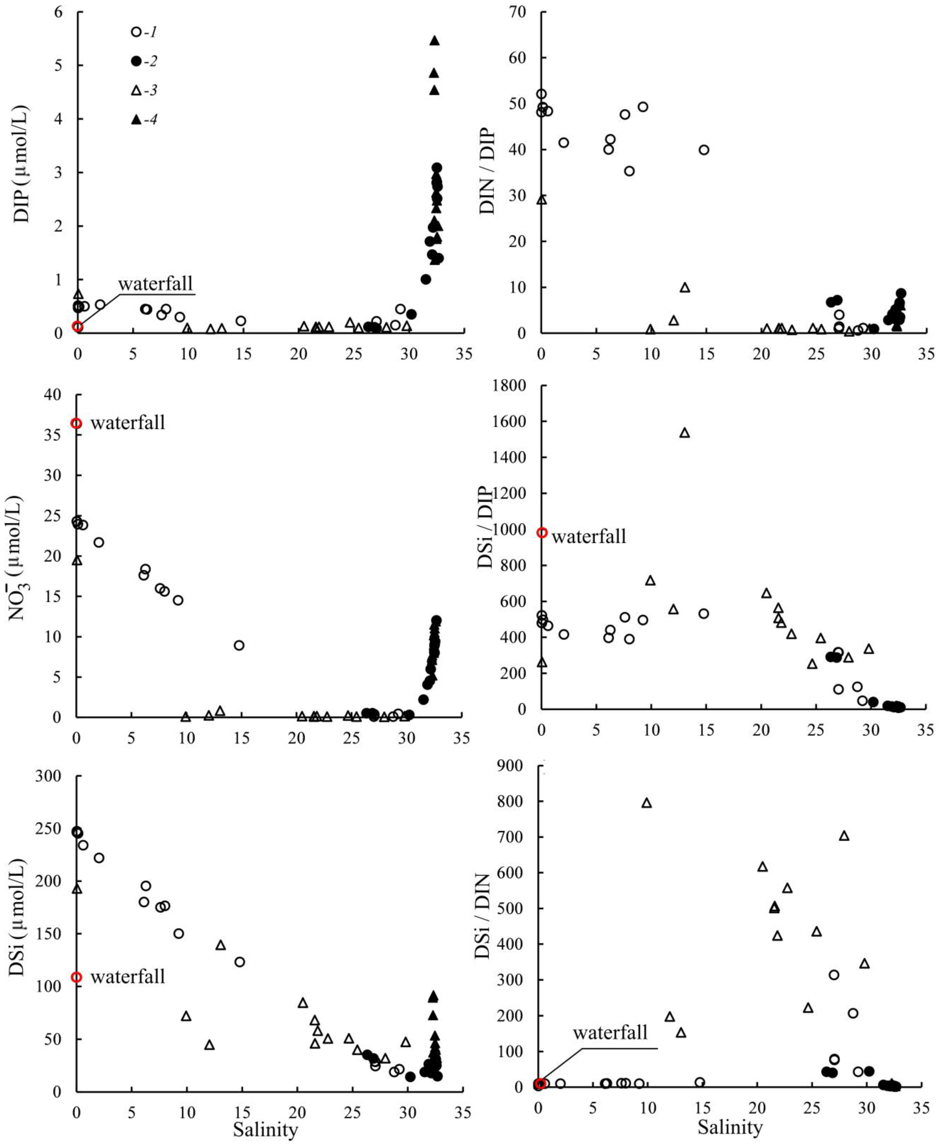 Jmse 11 01299 g007 Jmse 11 01299 g007