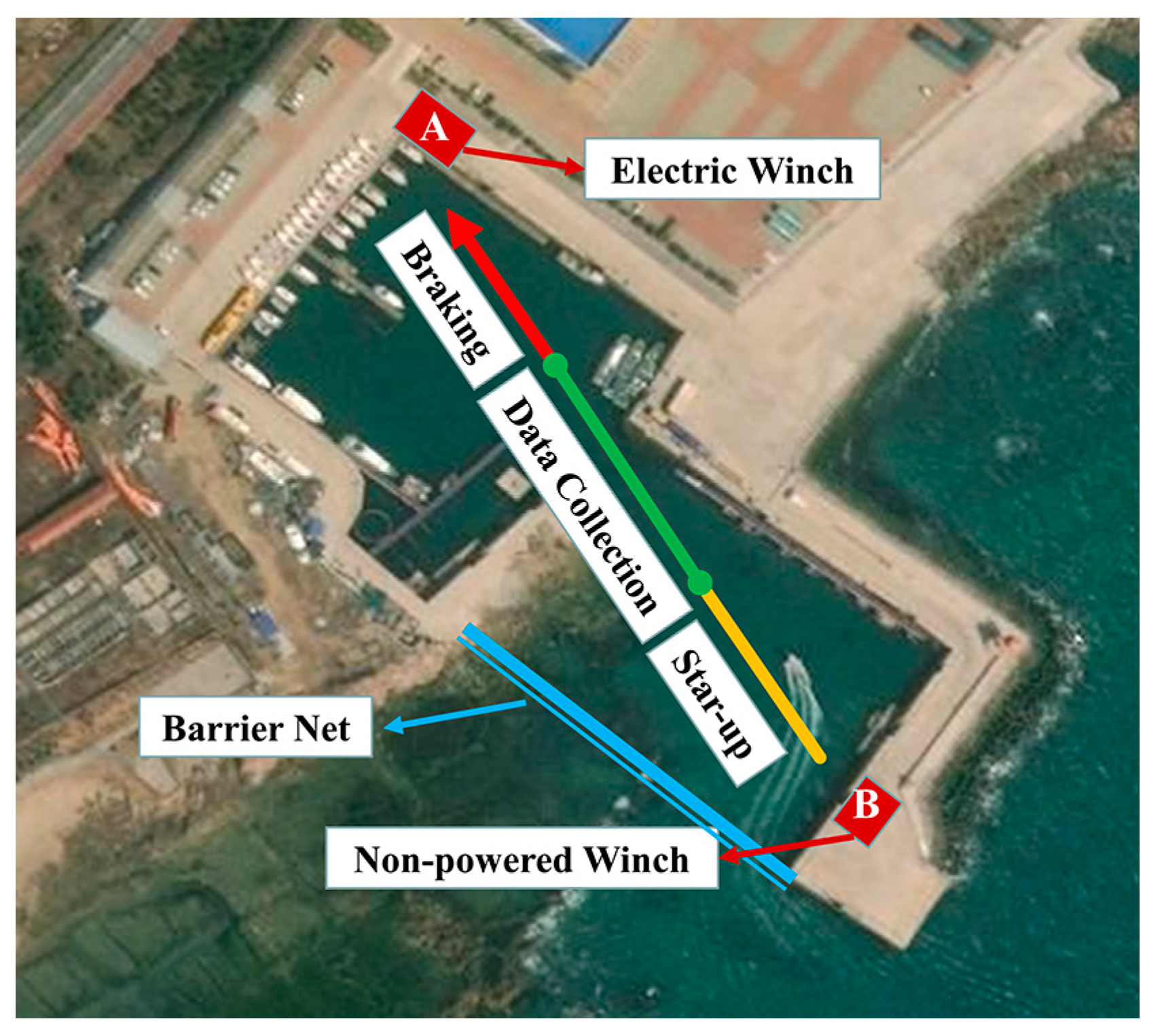 Jmse 11 01300 g003 Jmse 11 01300 g003