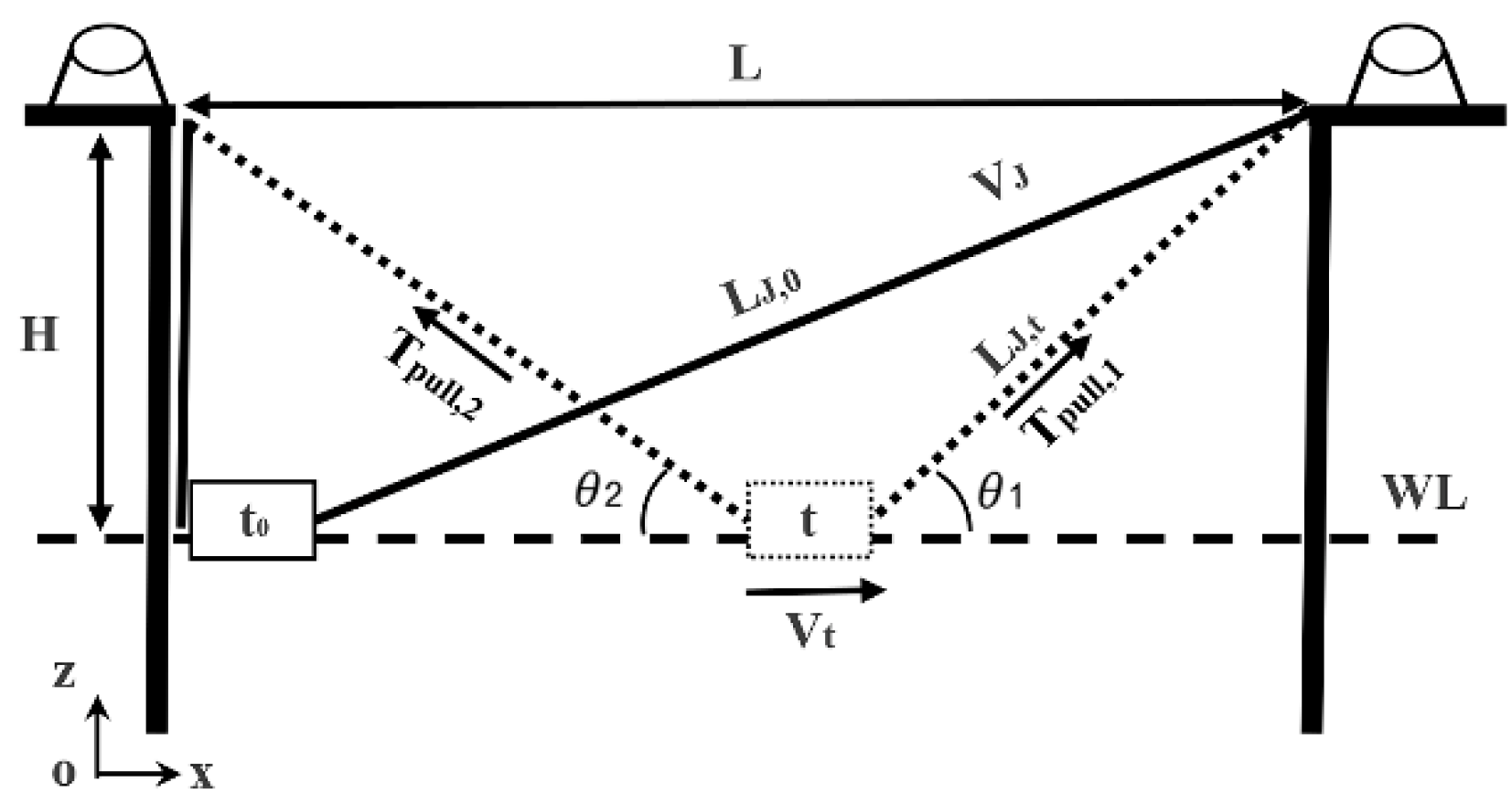 Jmse 11 01300 g005 Jmse 11 01300 g005
