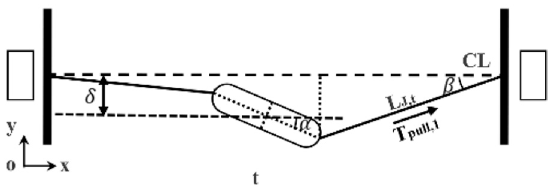 Jmse 11 01300 g006 Jmse 11 01300 g006