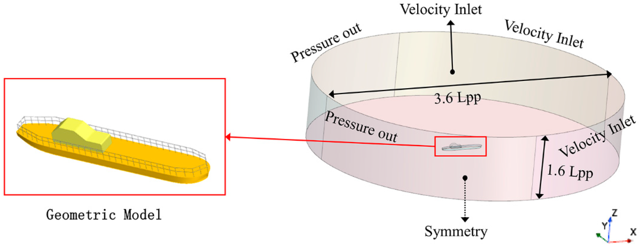 Jmse 11 01300 g007 Jmse 11 01300 g007
