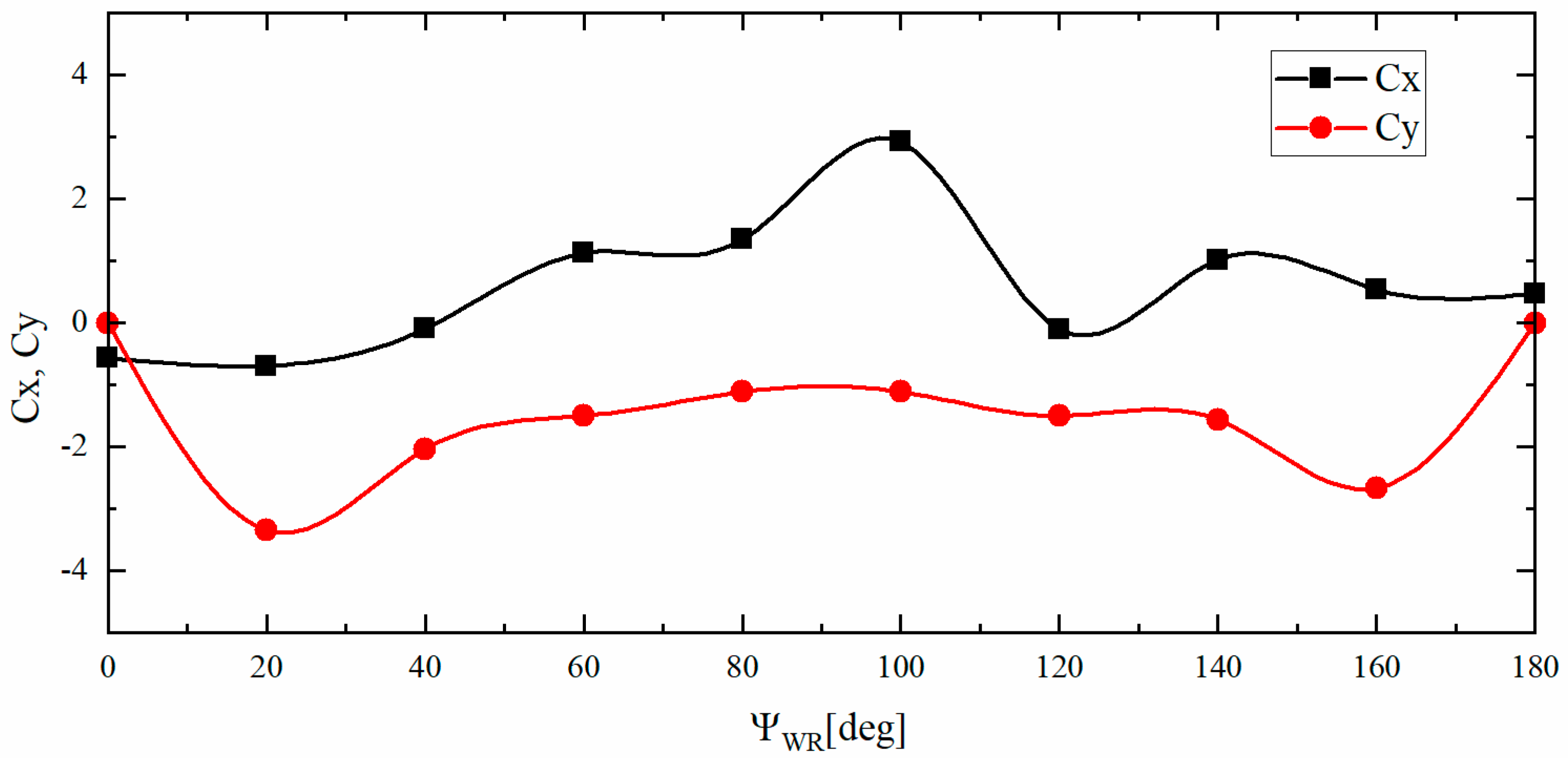 Jmse 11 01300 g009 Jmse 11 01300 g009