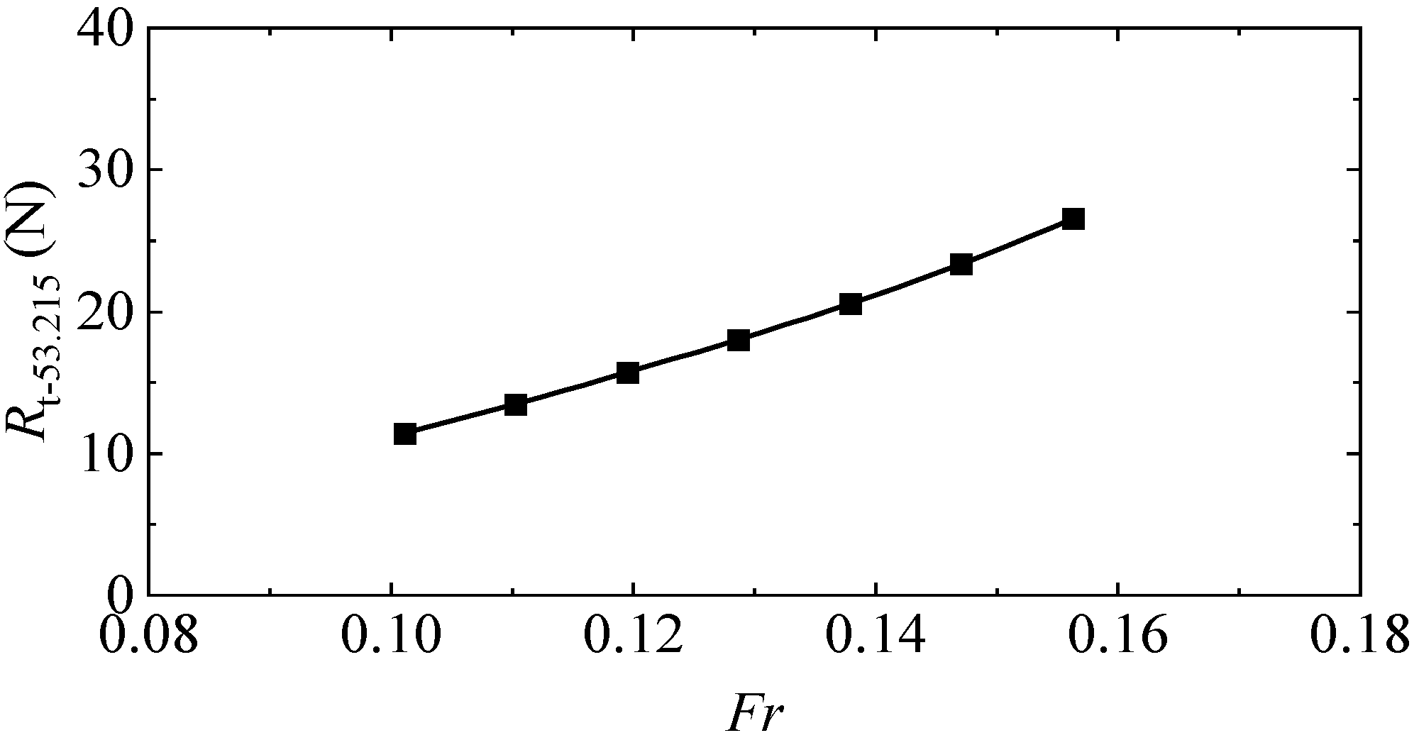 Jmse 11 01300 g010 Jmse 11 01300 g010