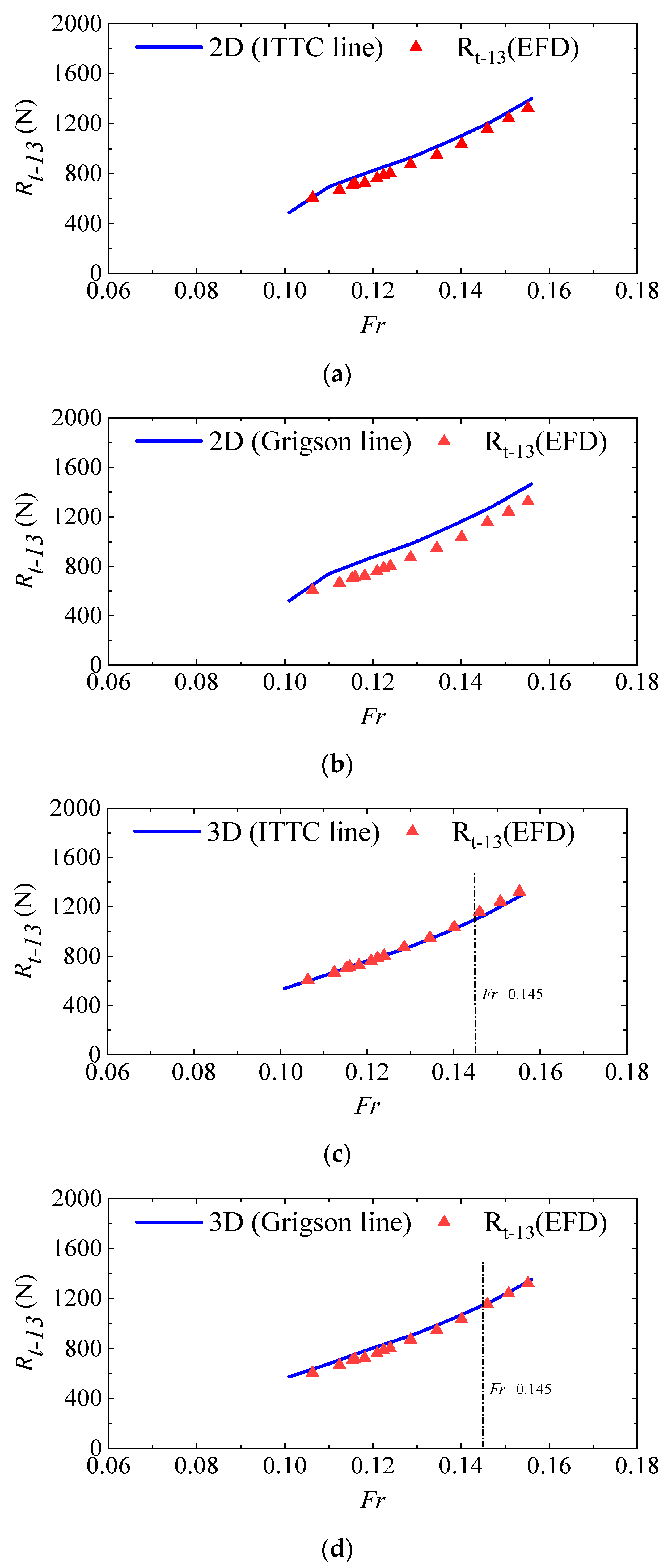 Jmse 11 01300 g011 Jmse 11 01300 g011