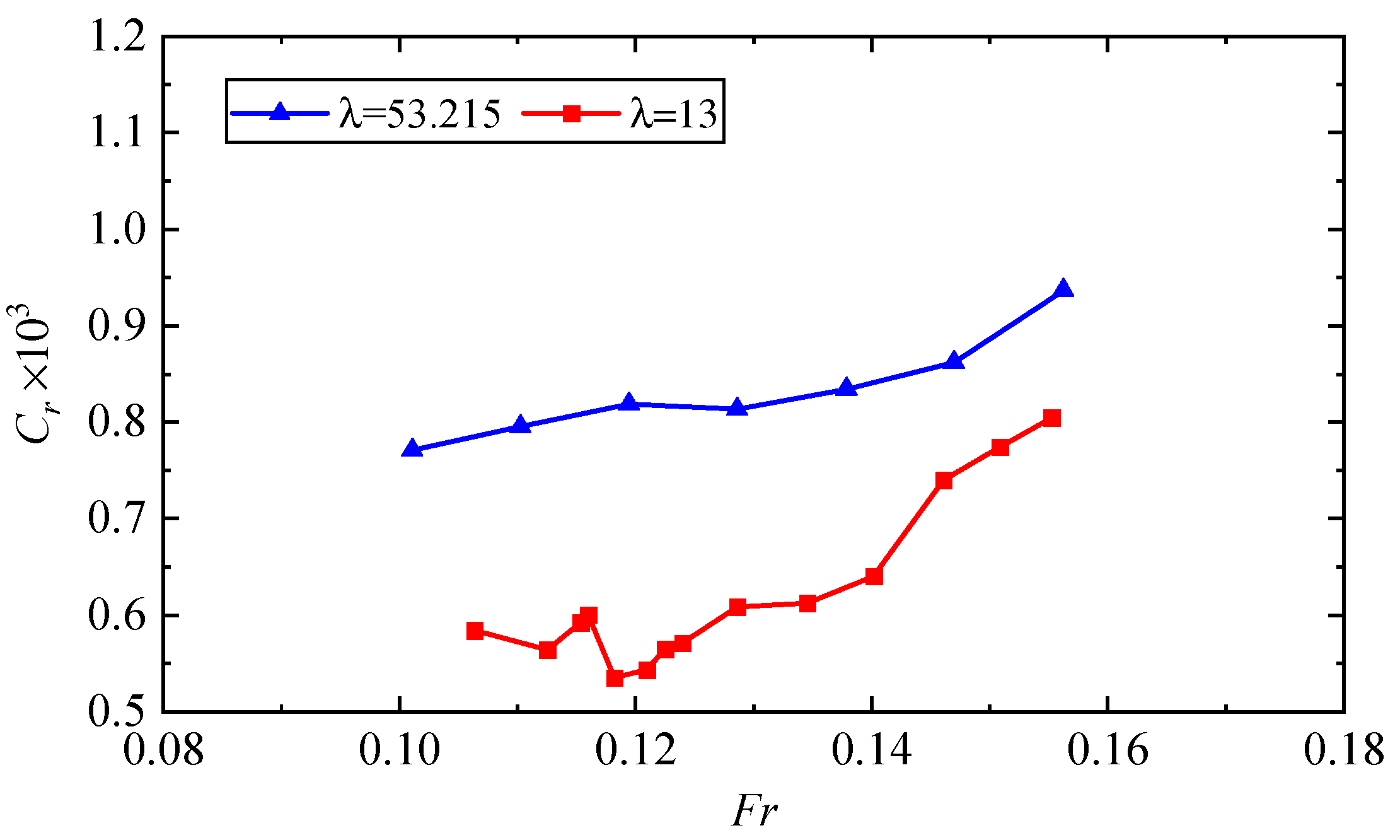 Jmse 11 01300 g013 Jmse 11 01300 g013