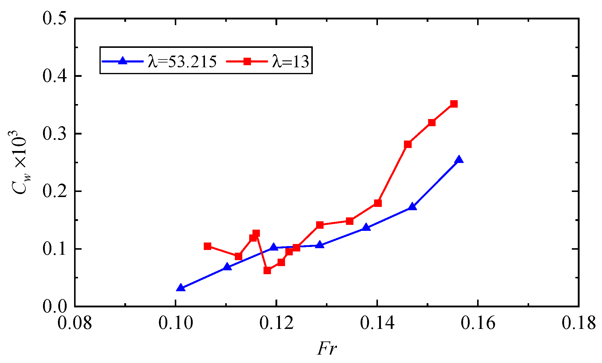 Jmse 11 01300 g014 Jmse 11 01300 g014