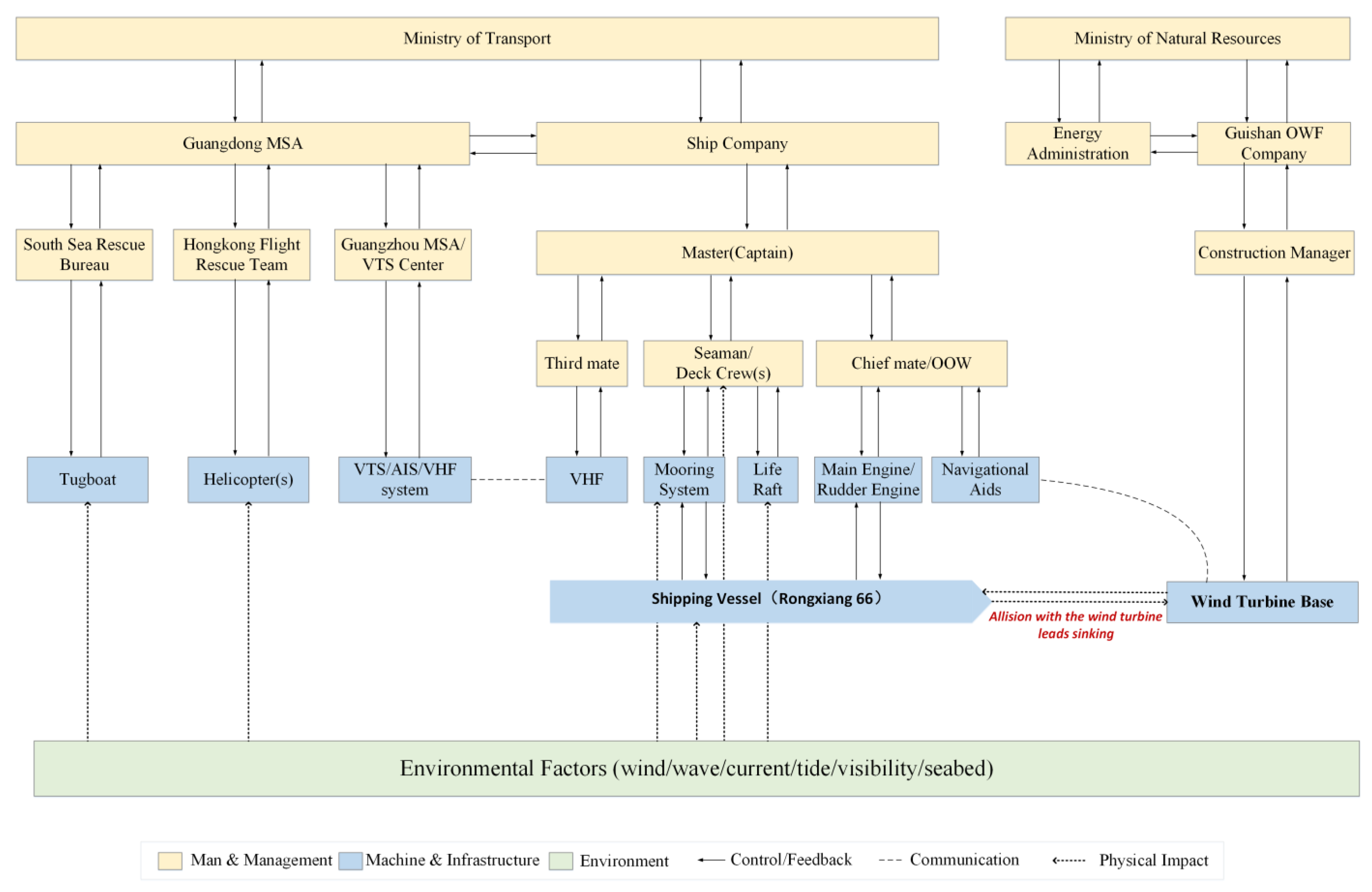 Jmse 11 01306 g004 Jmse 11 01306 g004