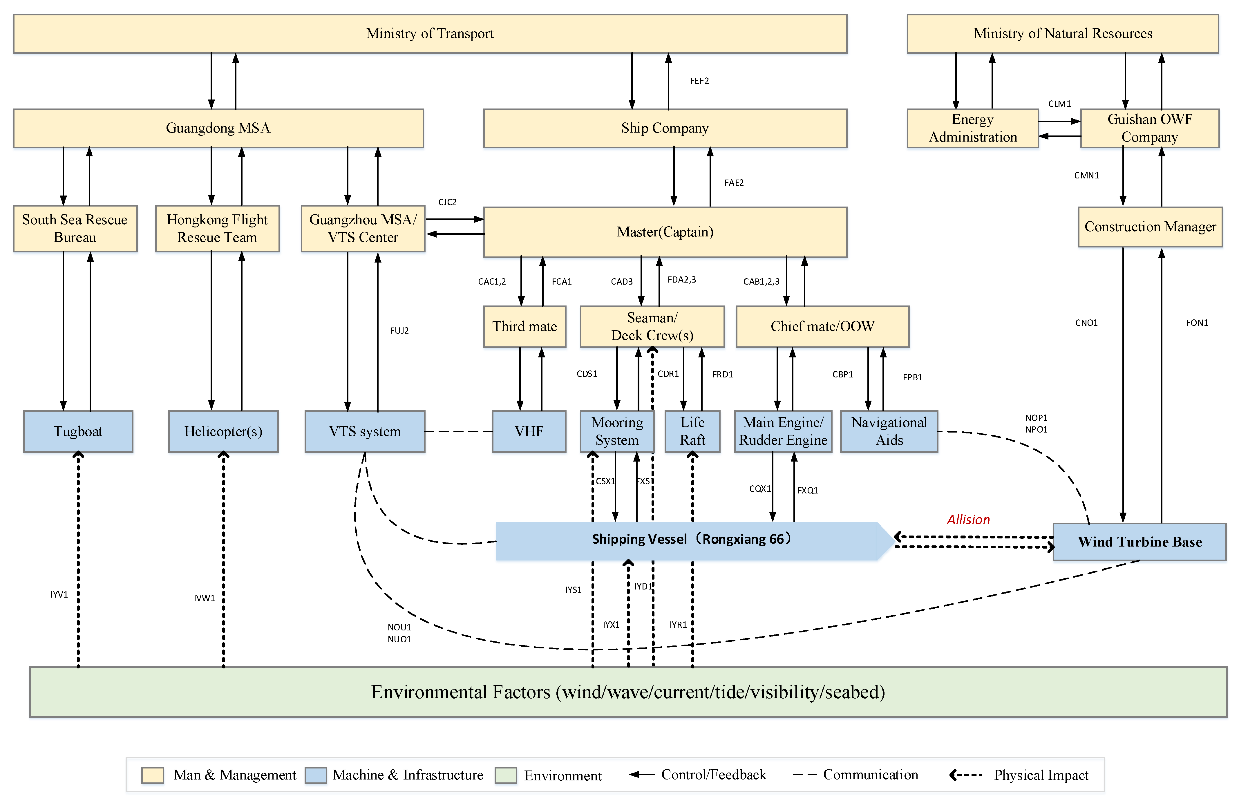 Jmse 11 01306 g005 Jmse 11 01306 g005
