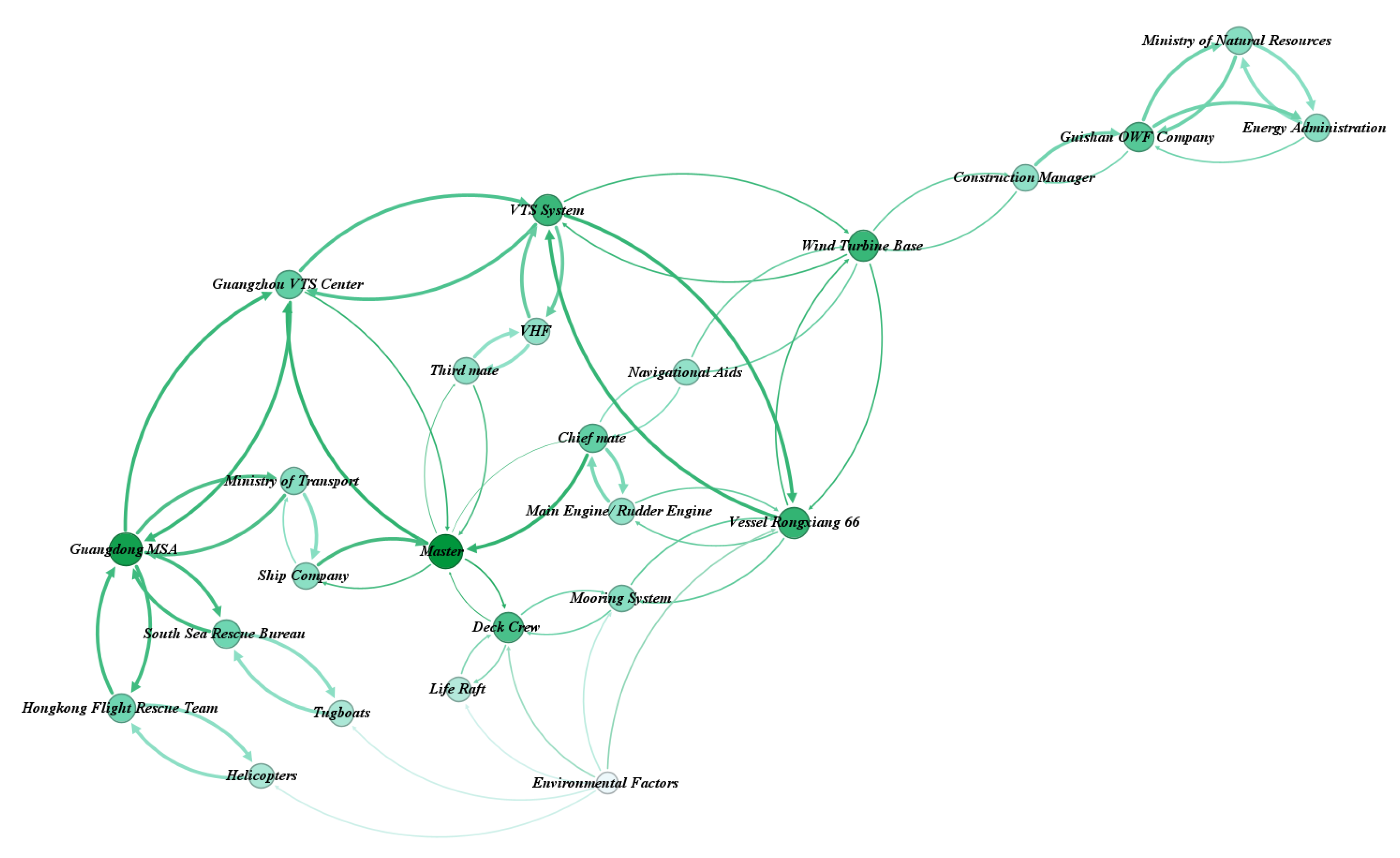 Jmse 11 01306 g006 Jmse 11 01306 g006