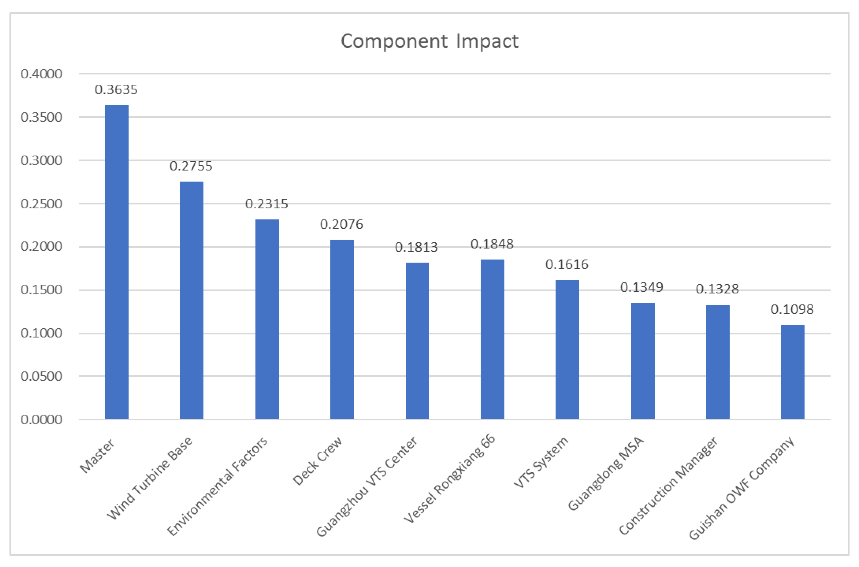 Jmse 11 01306 g007 Jmse 11 01306 g007