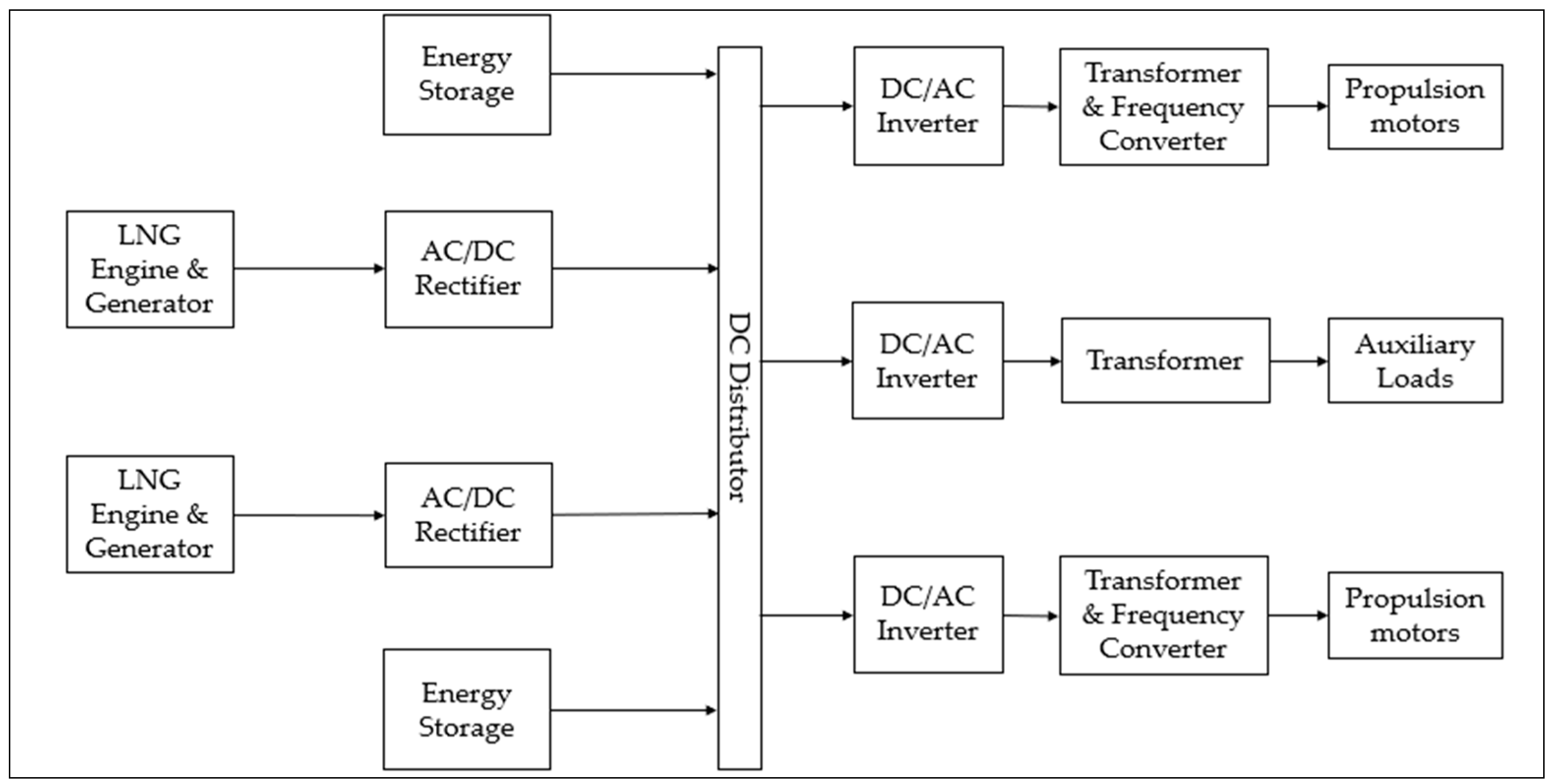 Jmse 11 01307 g001 Jmse 11 01307 g001