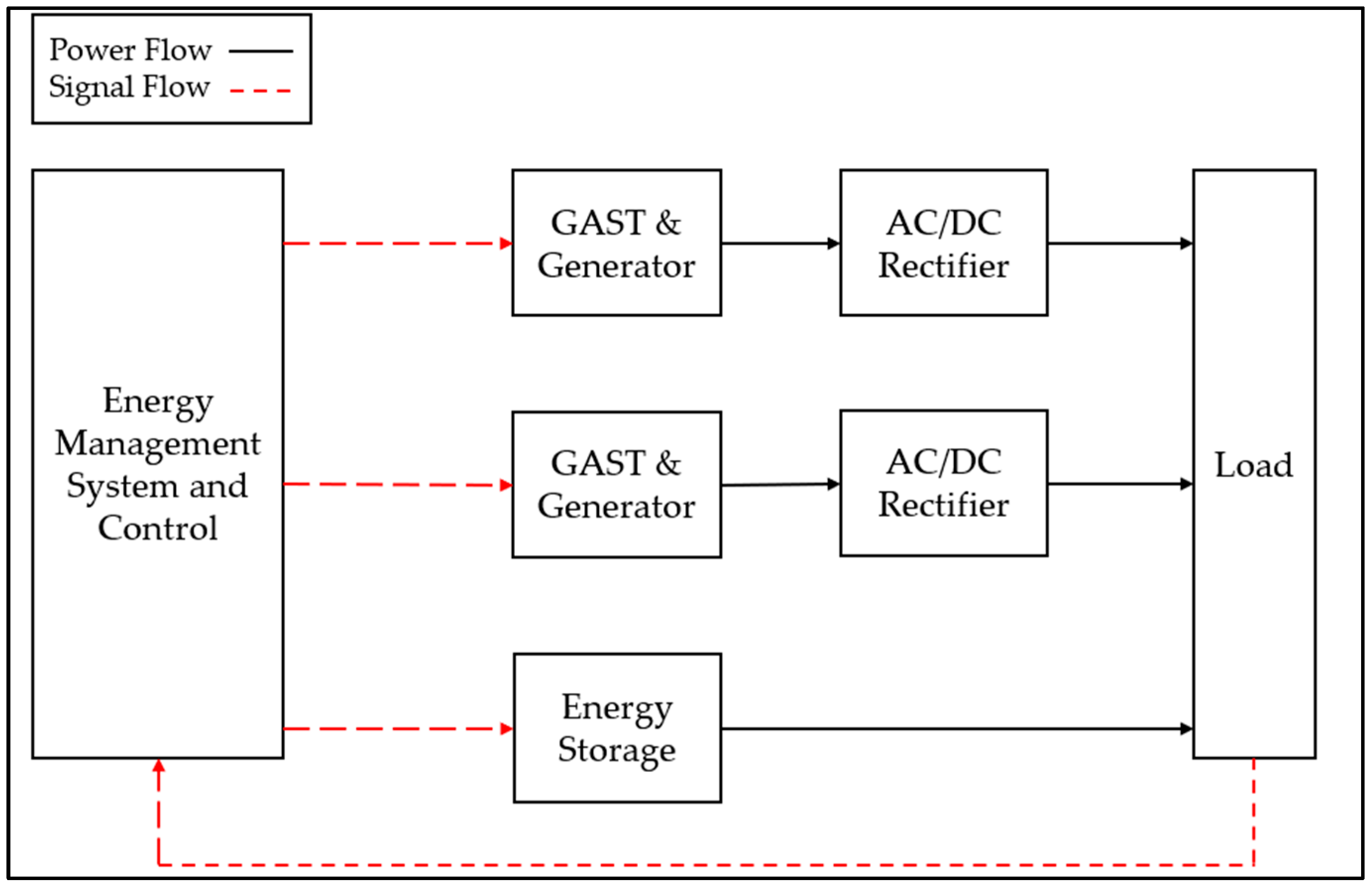 Jmse 11 01307 g005 Jmse 11 01307 g005