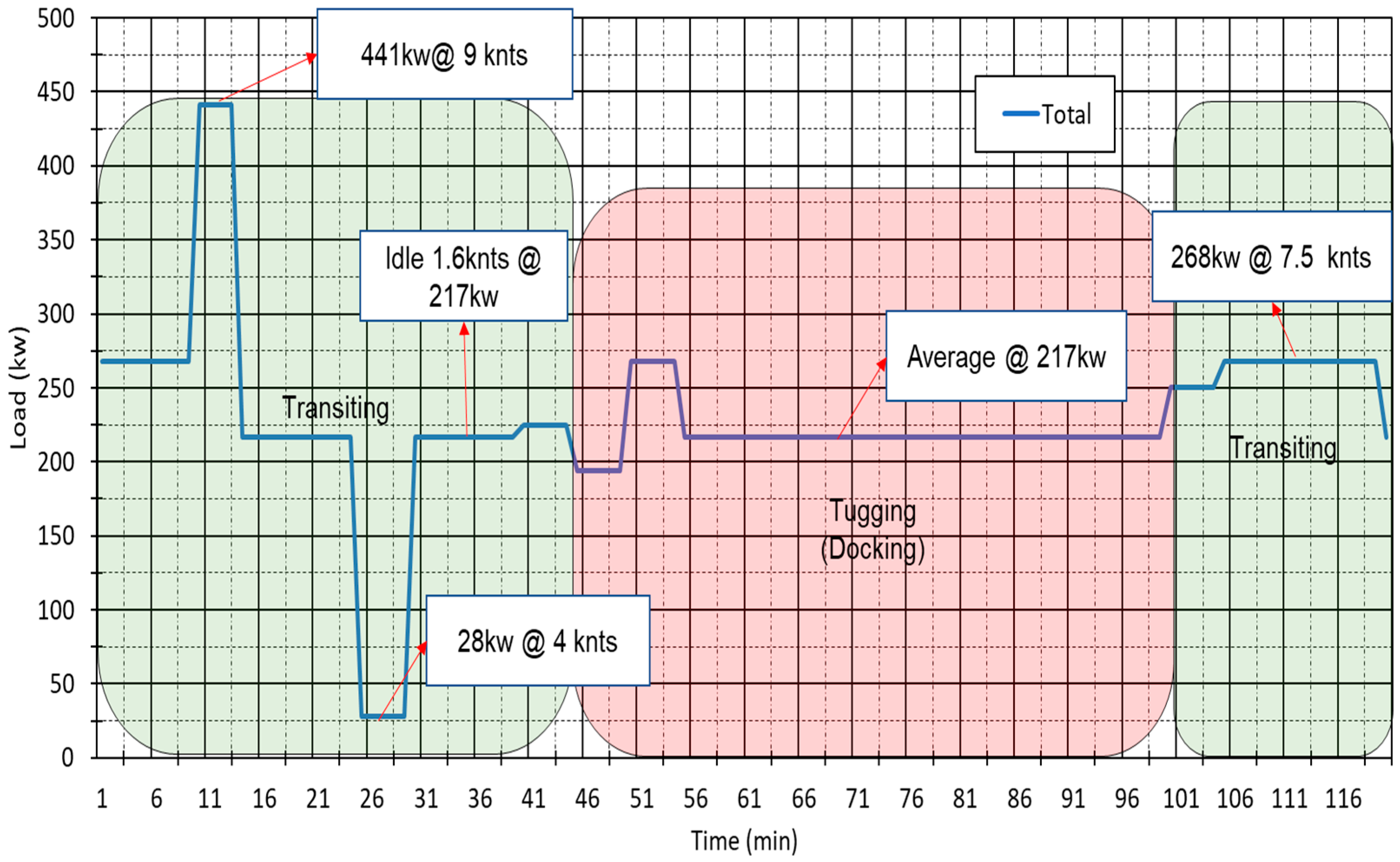 Jmse 11 01307 g006 Jmse 11 01307 g006