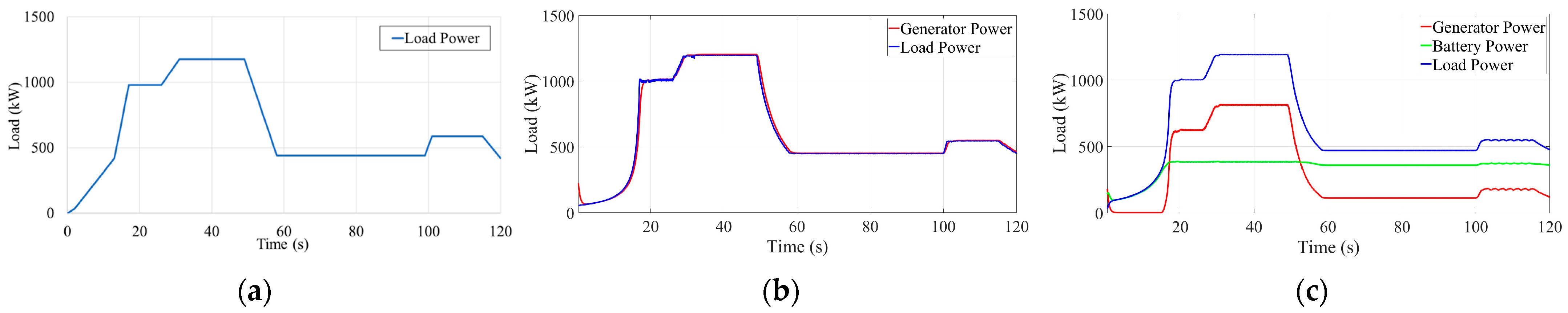 Jmse 11 01307 g008 Jmse 11 01307 g008