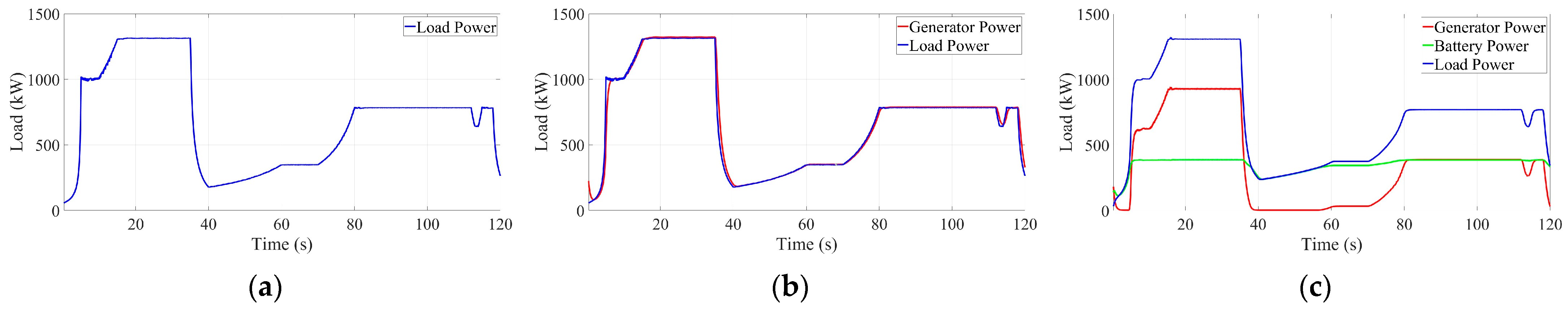 Jmse 11 01307 g009 Jmse 11 01307 g009