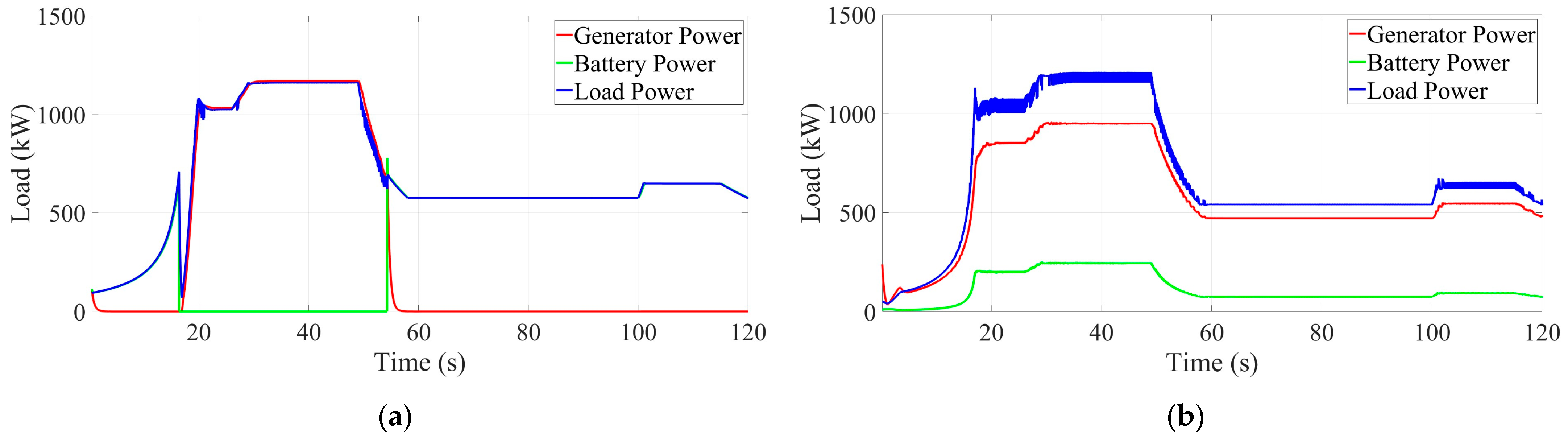 Jmse 11 01307 g010 Jmse 11 01307 g010