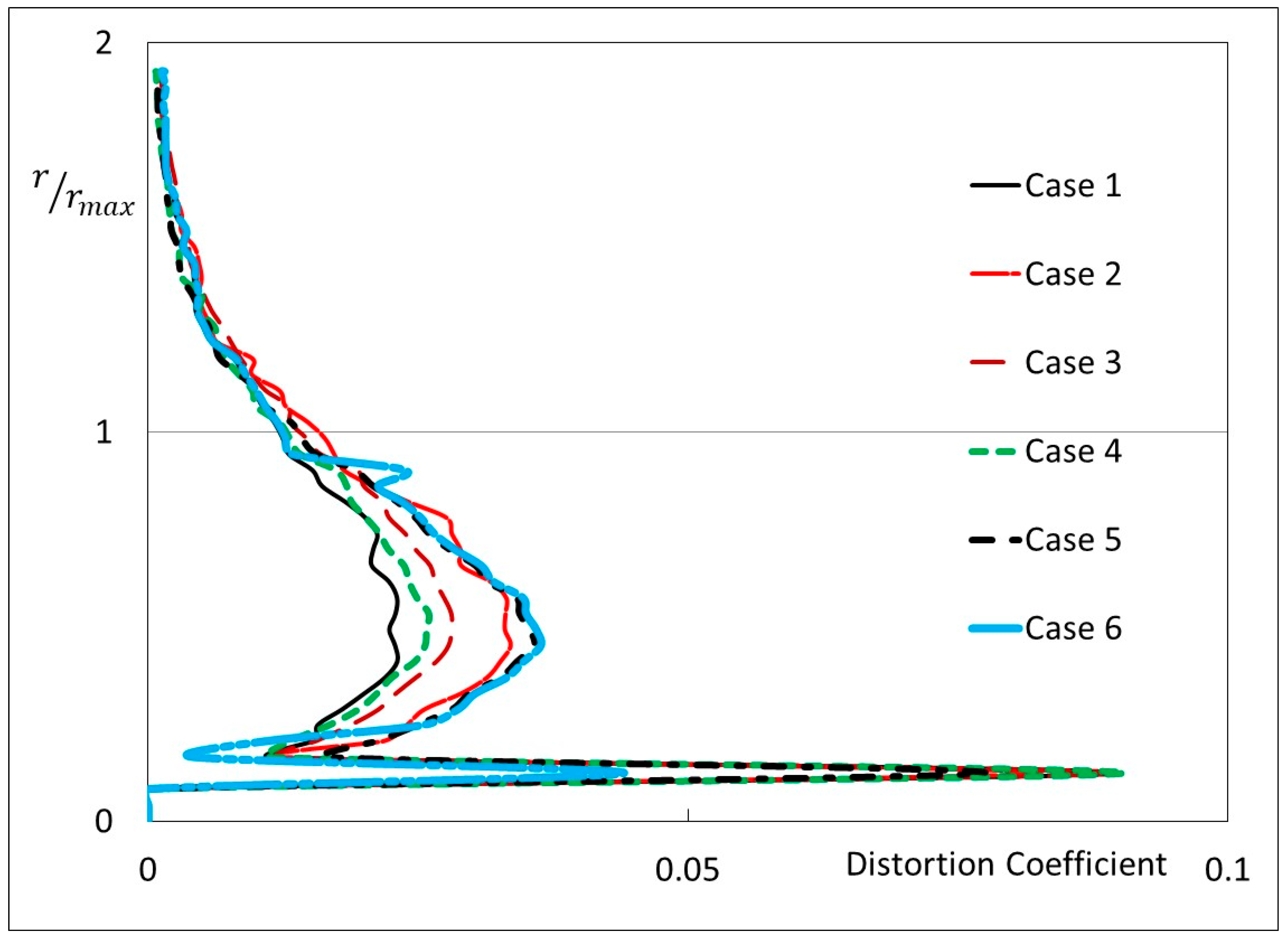 Jmse 11 01312 g009 550