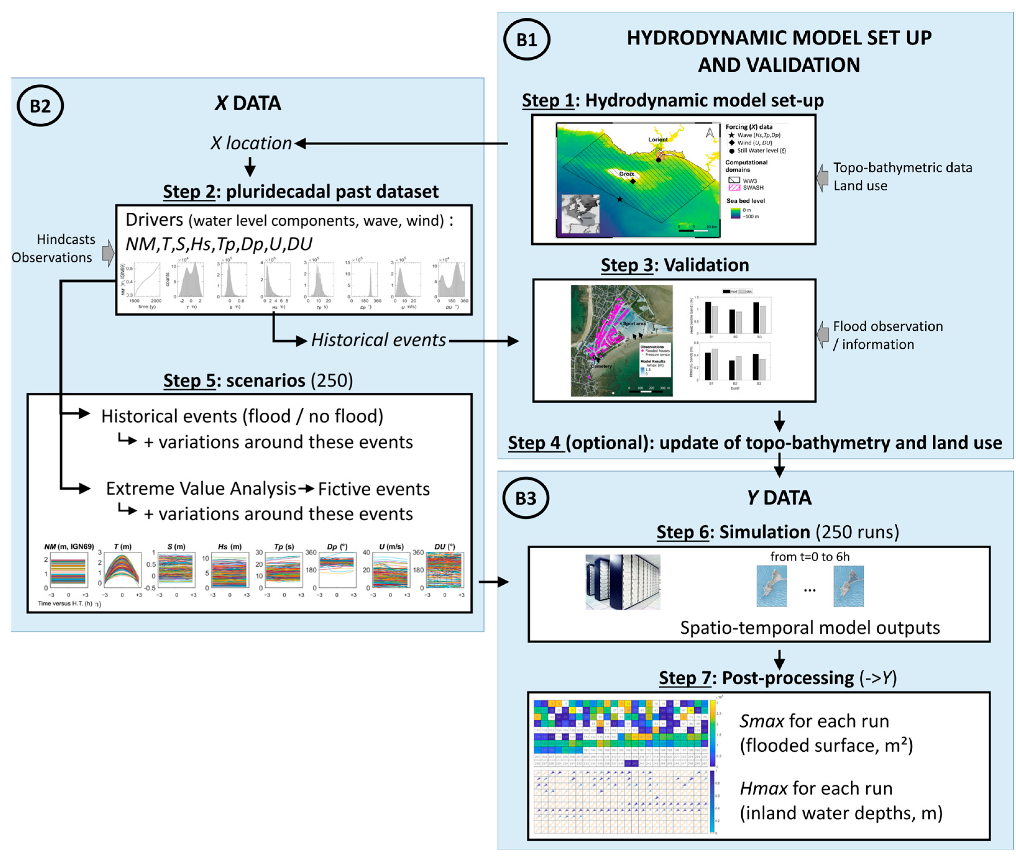 Jmse 11 01314 g002 Jmse 11 01314 g002