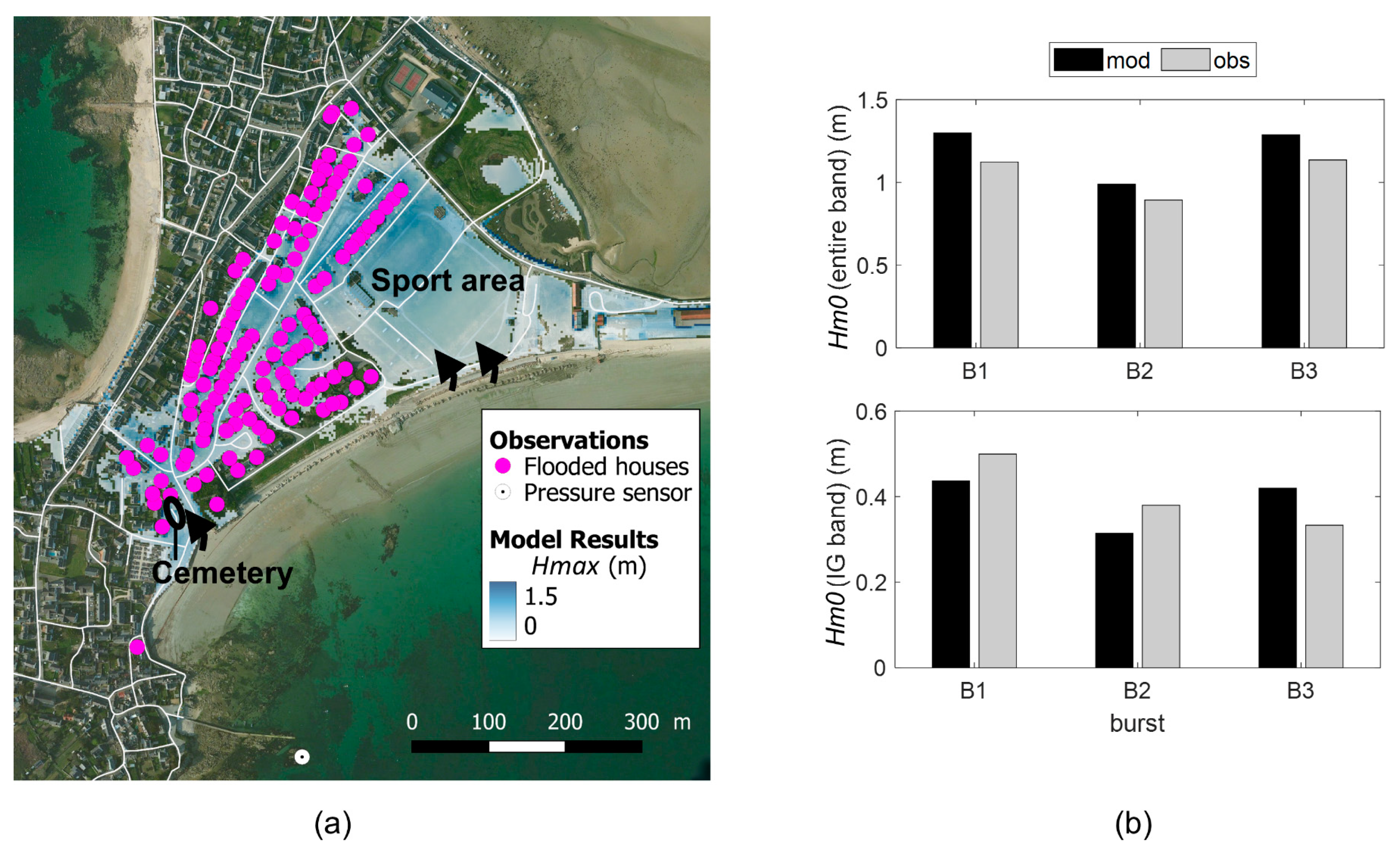 Jmse 11 01314 g003 Jmse 11 01314 g003