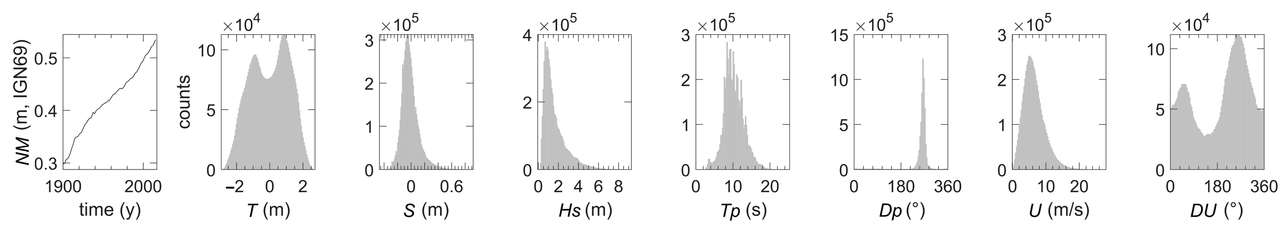 Jmse 11 01314 g004 Jmse 11 01314 g004
