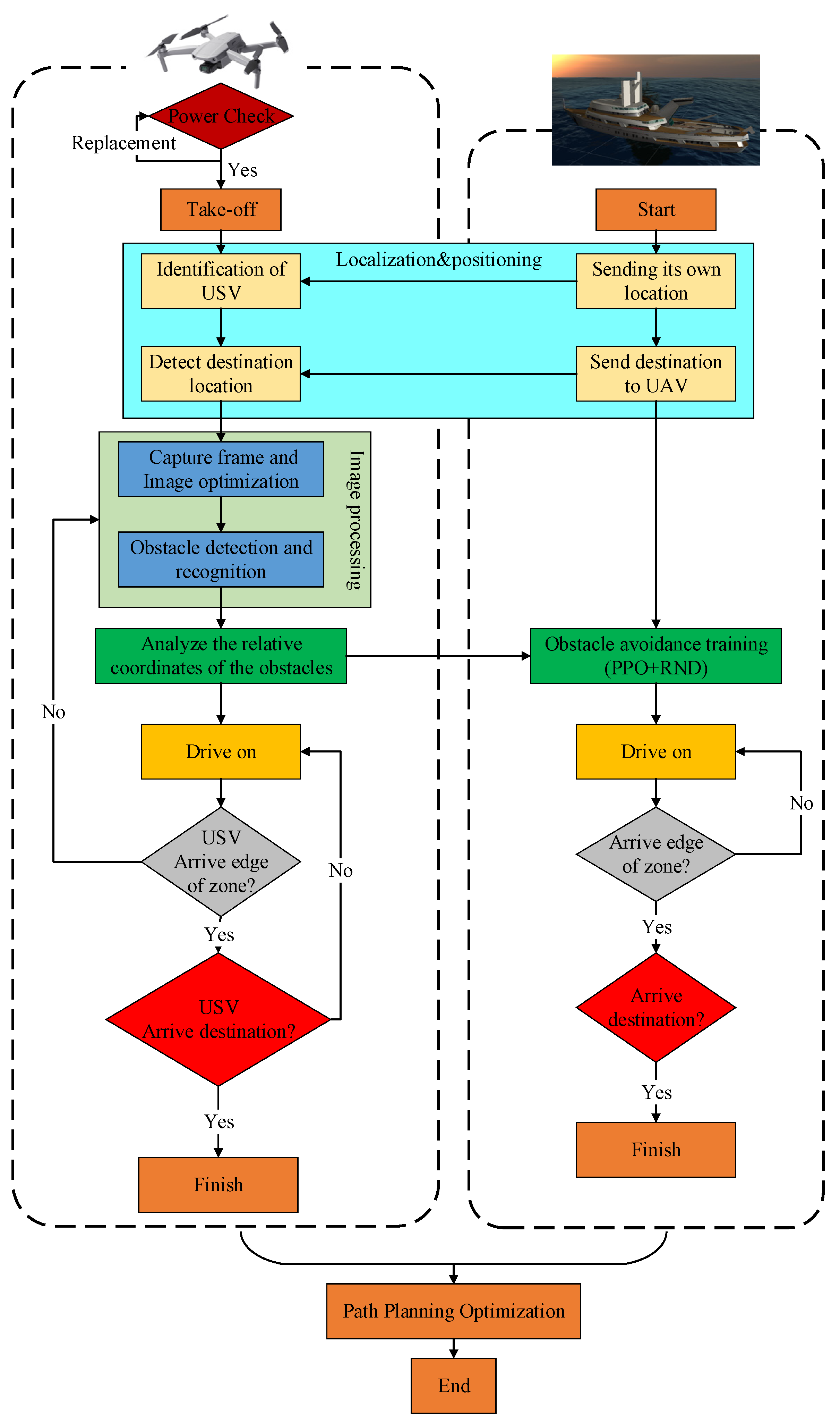 Jmse 11 01320 g001 Jmse 11 01320 g001