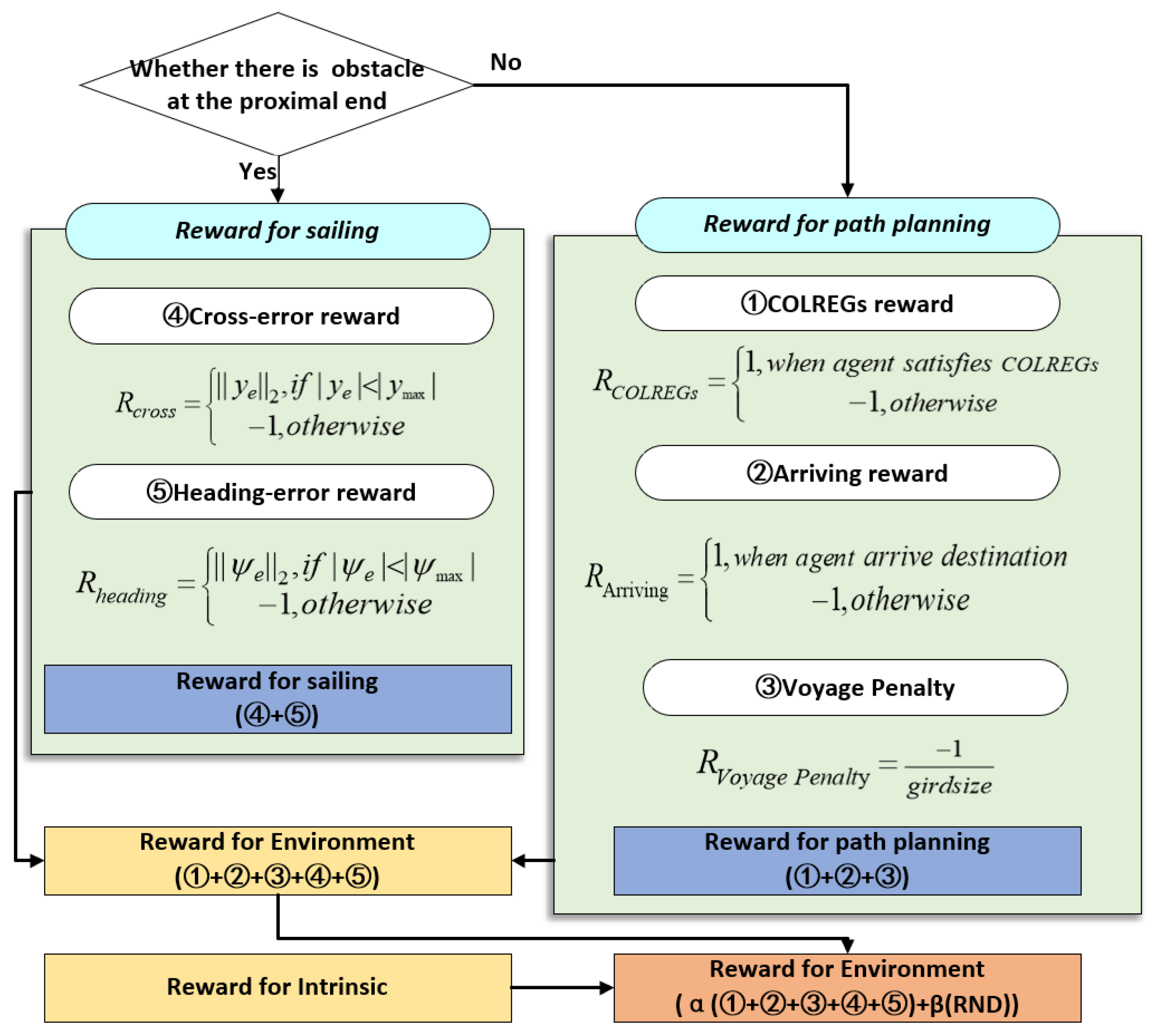 Jmse 11 01320 g005 Jmse 11 01320 g005