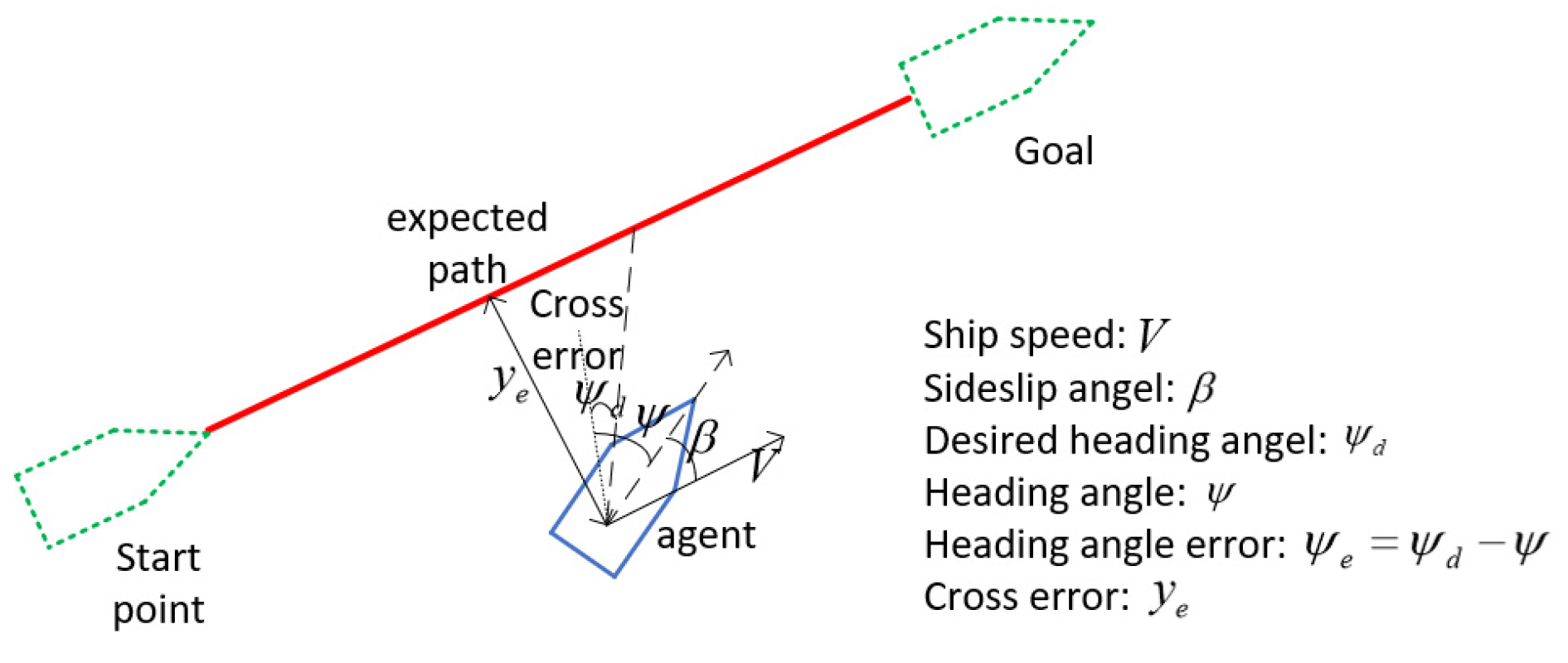 Jmse 11 01320 g006 Jmse 11 01320 g006