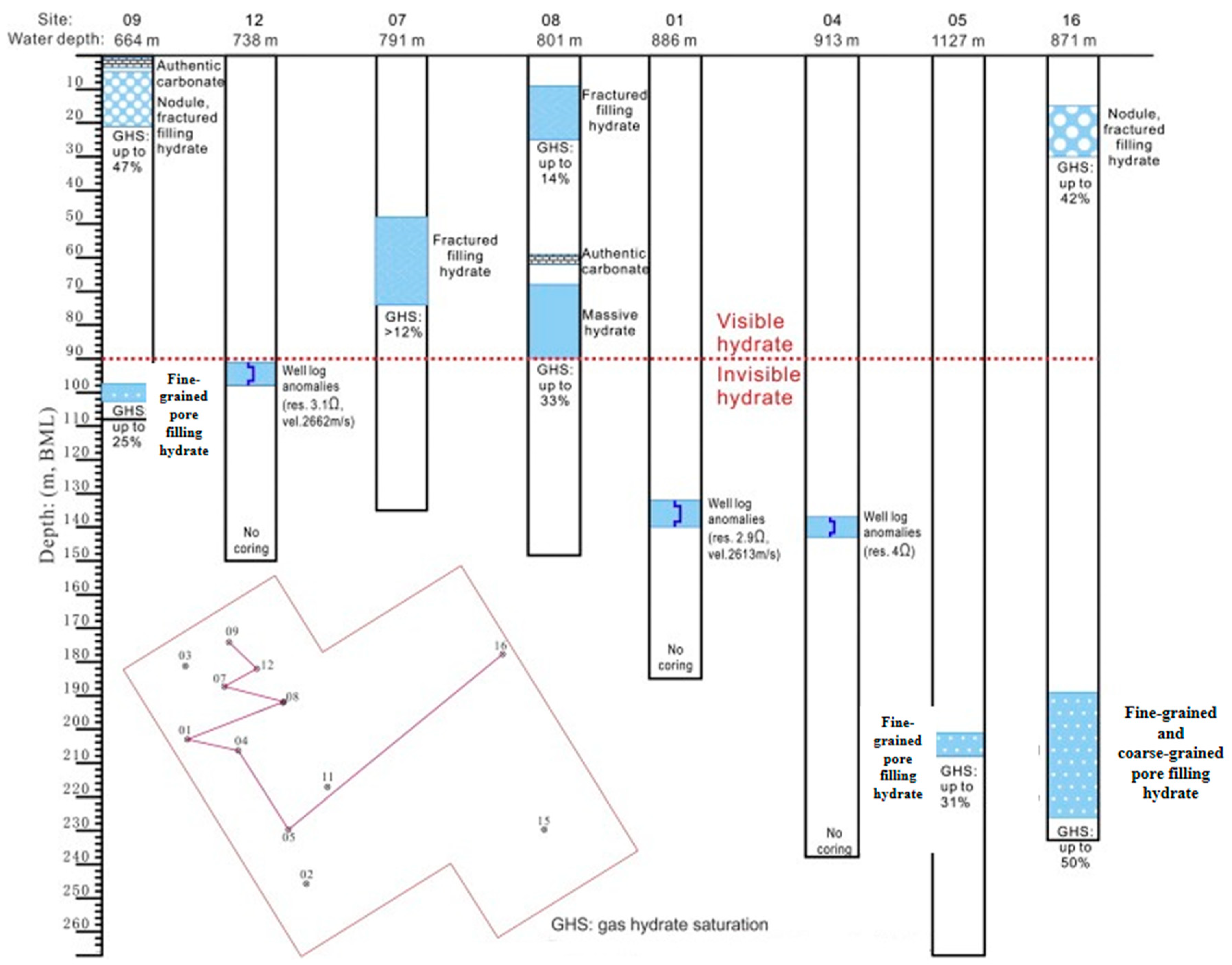 Jmse 11 01321 g003 Jmse 11 01321 g003